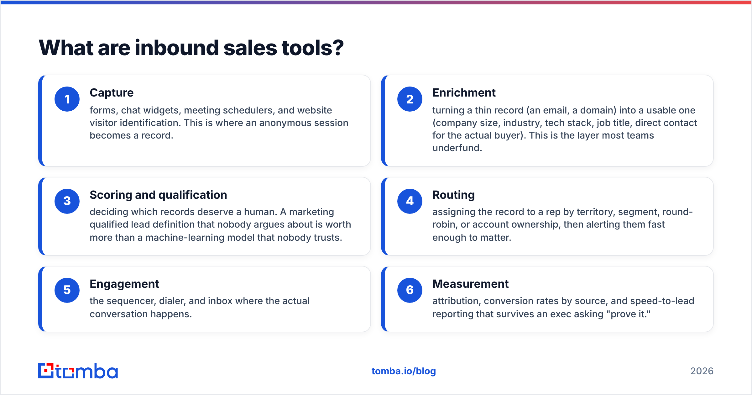 Diagram: What are inbound sales tools