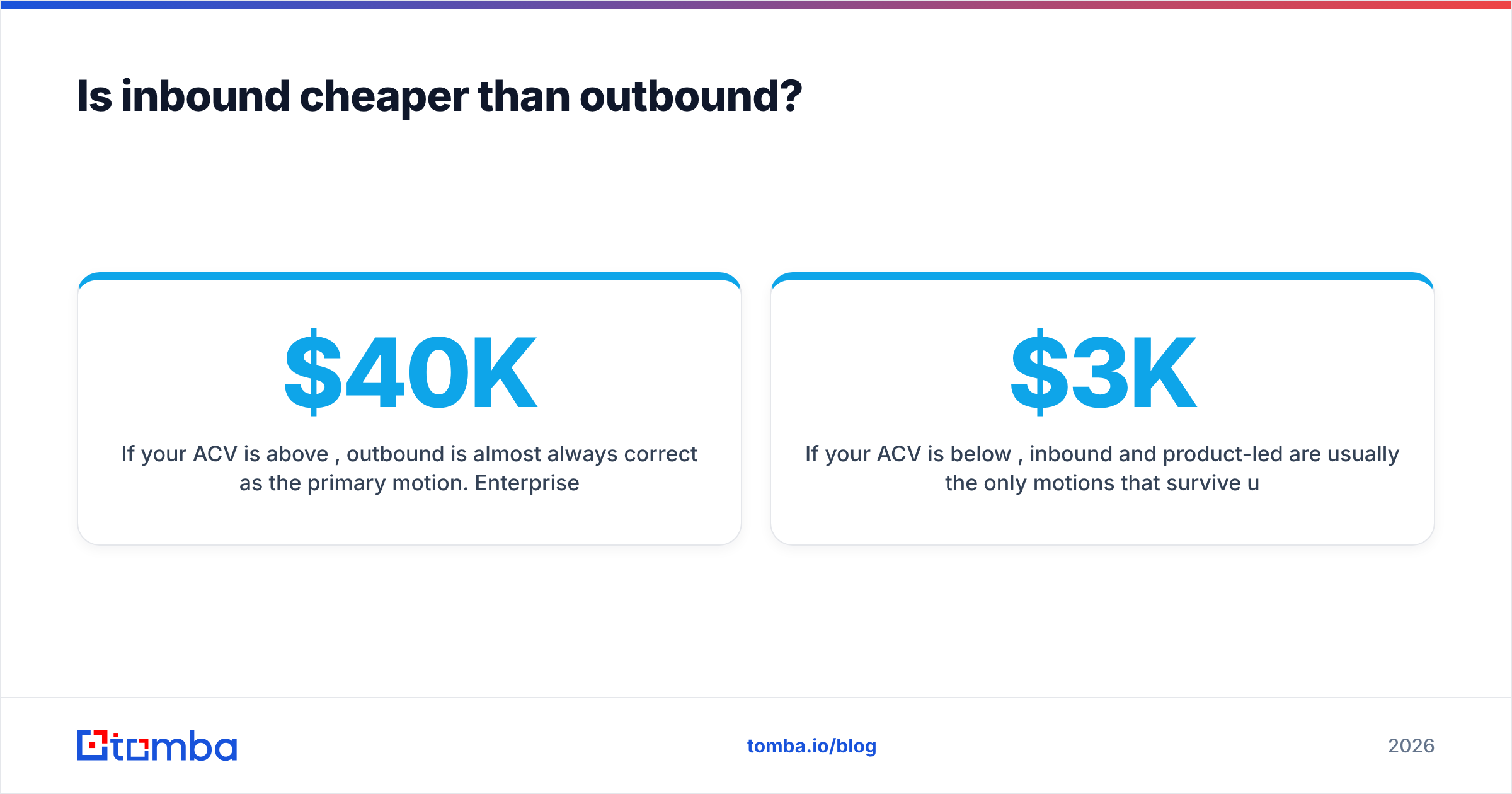 Diagram: Is inbound cheaper than outbound