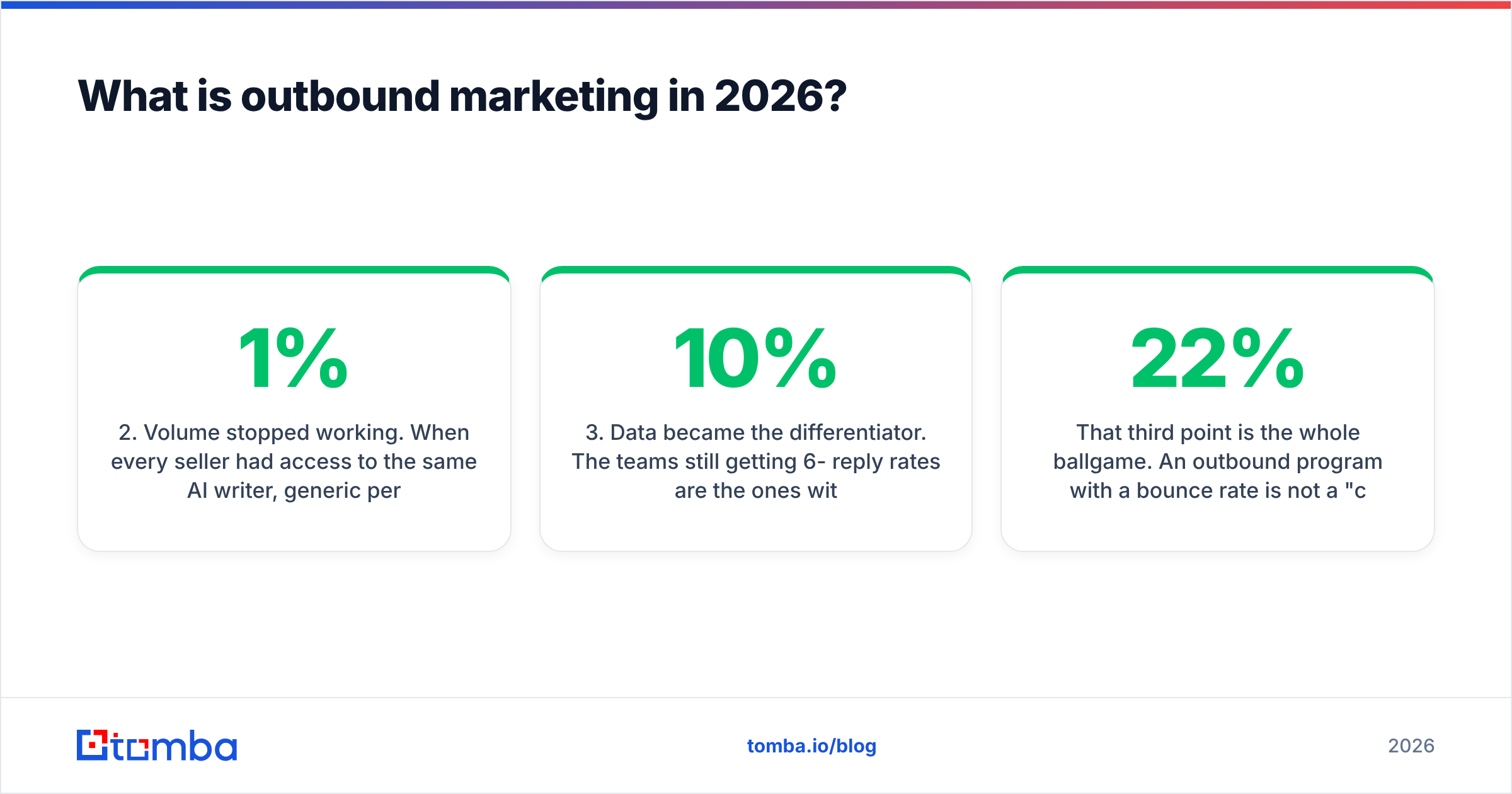 Diagram: What is outbound marketing in 2026