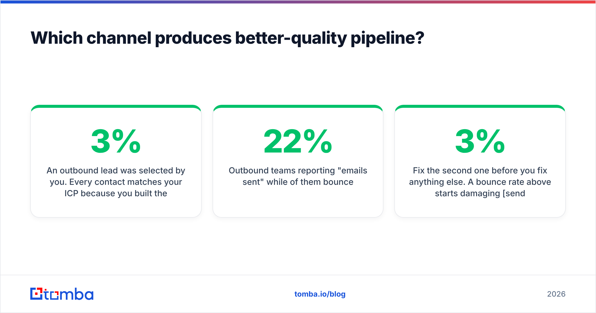 Diagram: Which channel produces better-quality pipeline