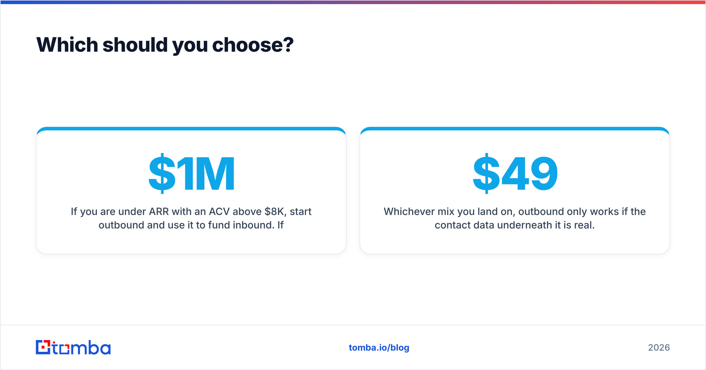 Diagram: Which should you choose