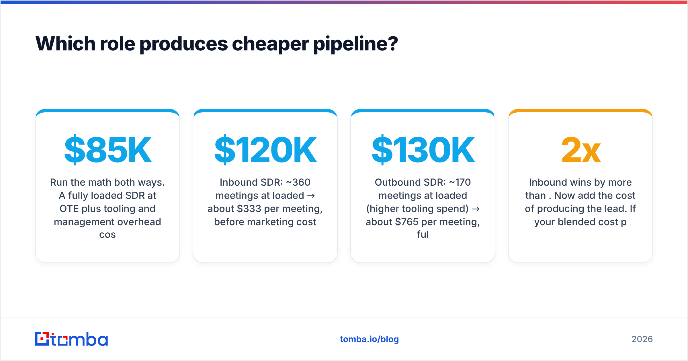 Diagram: Which role produces cheaper pipeline