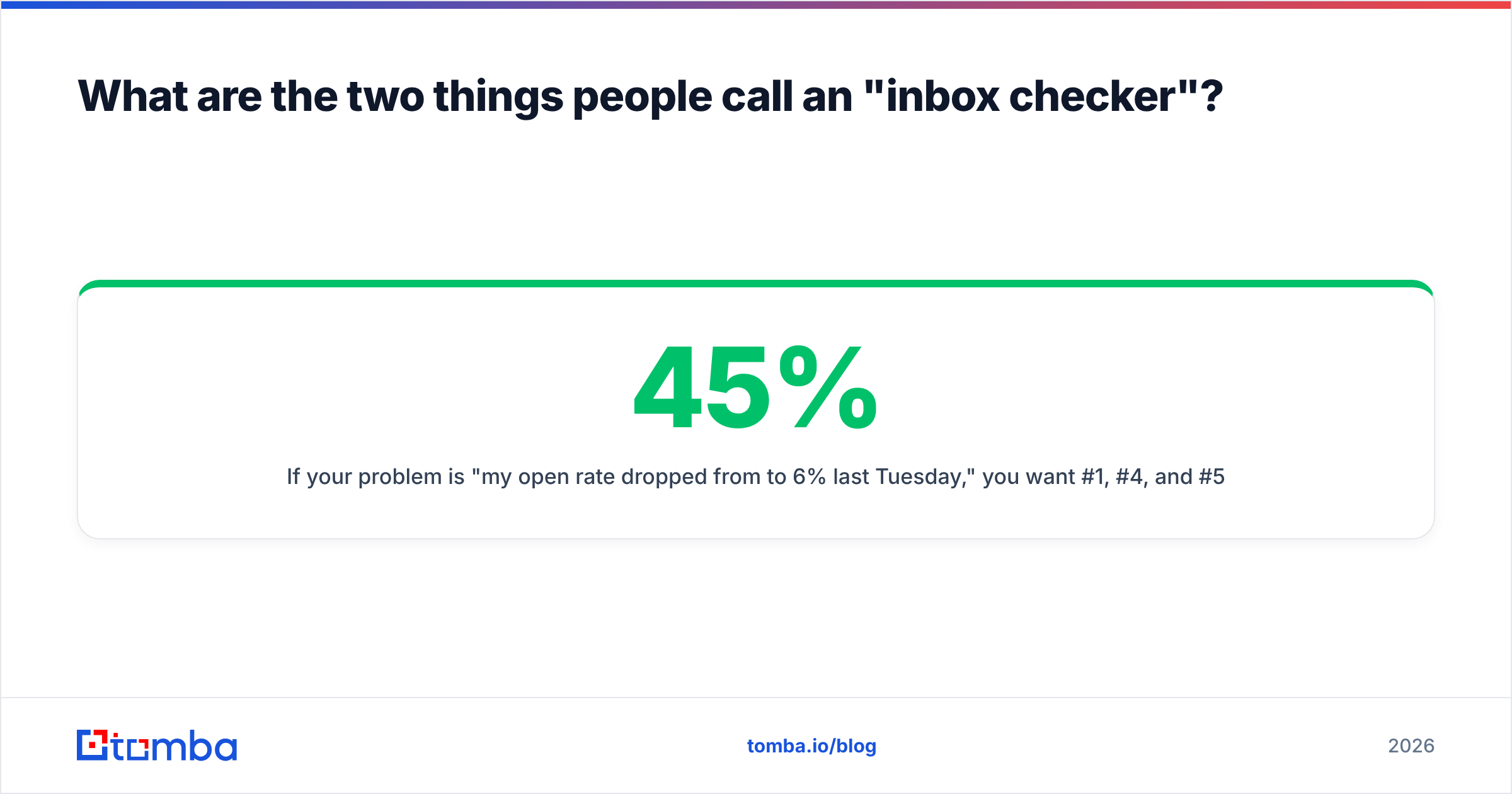 Diagram: What are the two things people call an "inbox checker"