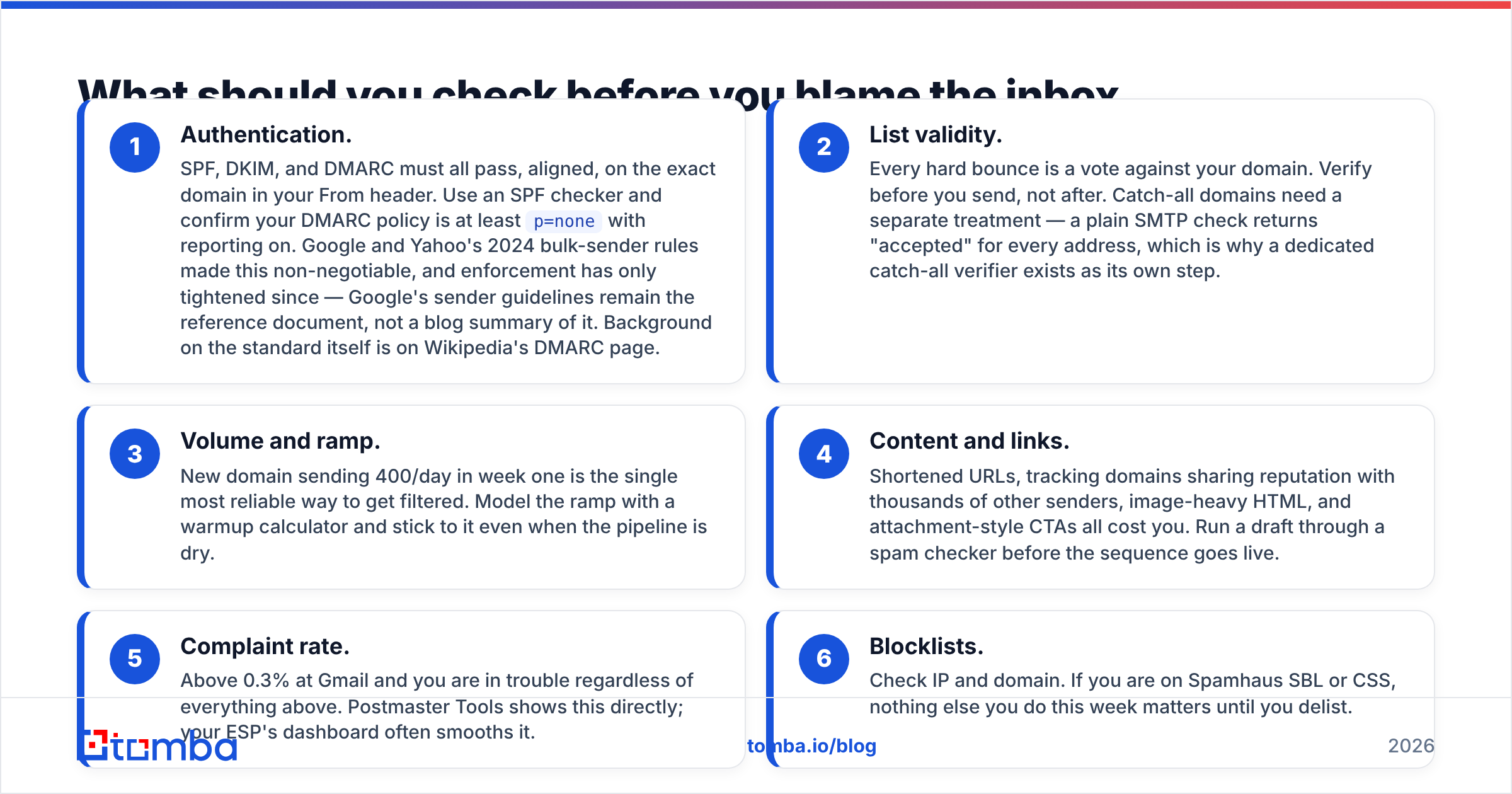 Diagram: What should you check before you blame the inbox checker