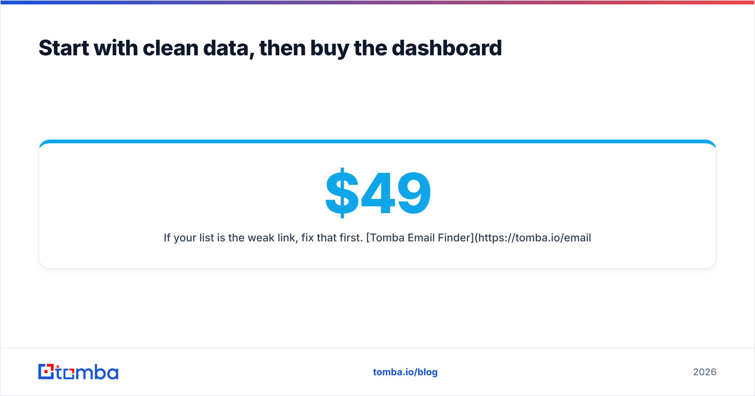 Diagram: Start with clean data, then buy the dashboard