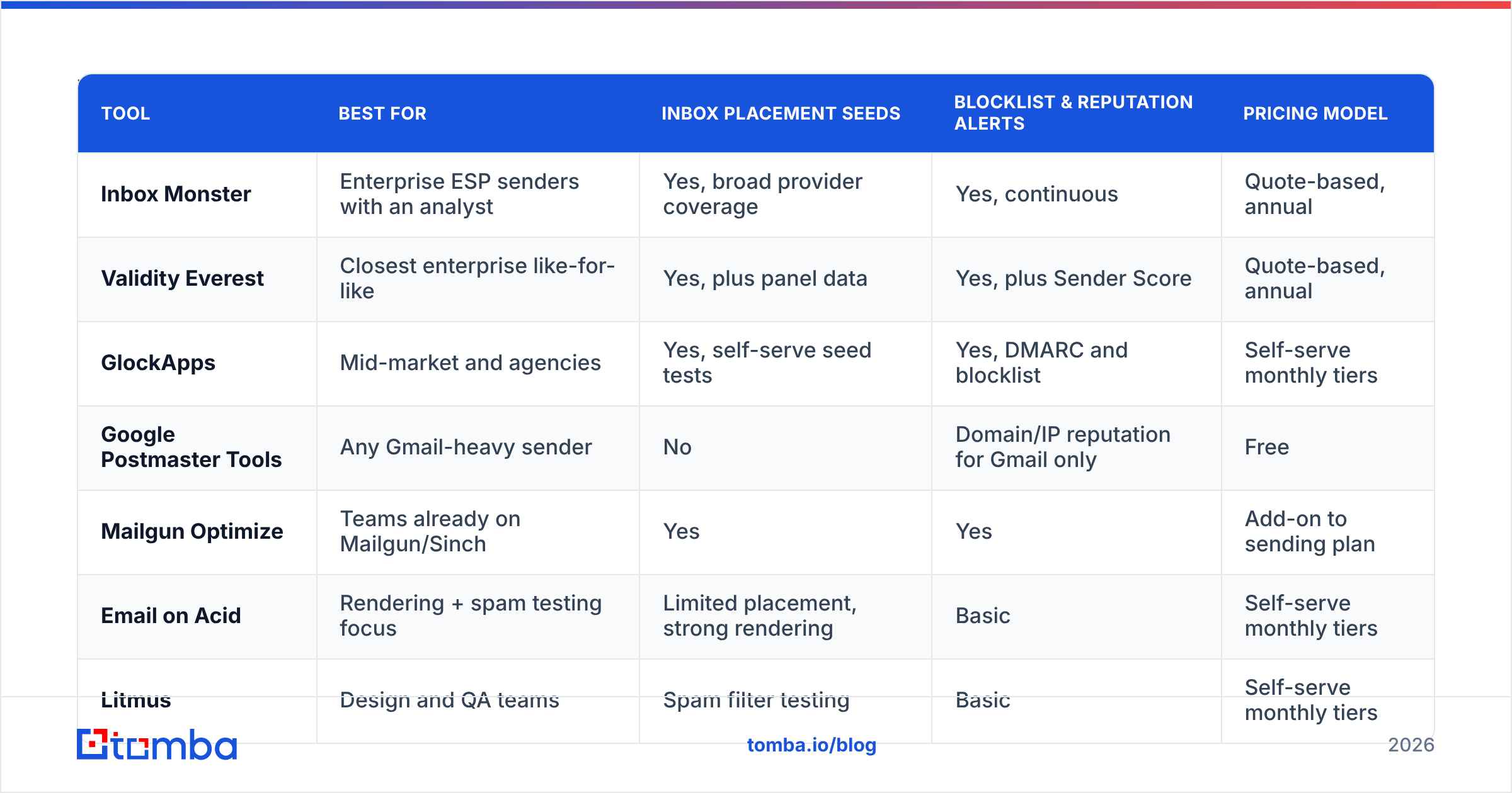 Diagram: Which are the best Inbox Monster alternatives in 2026