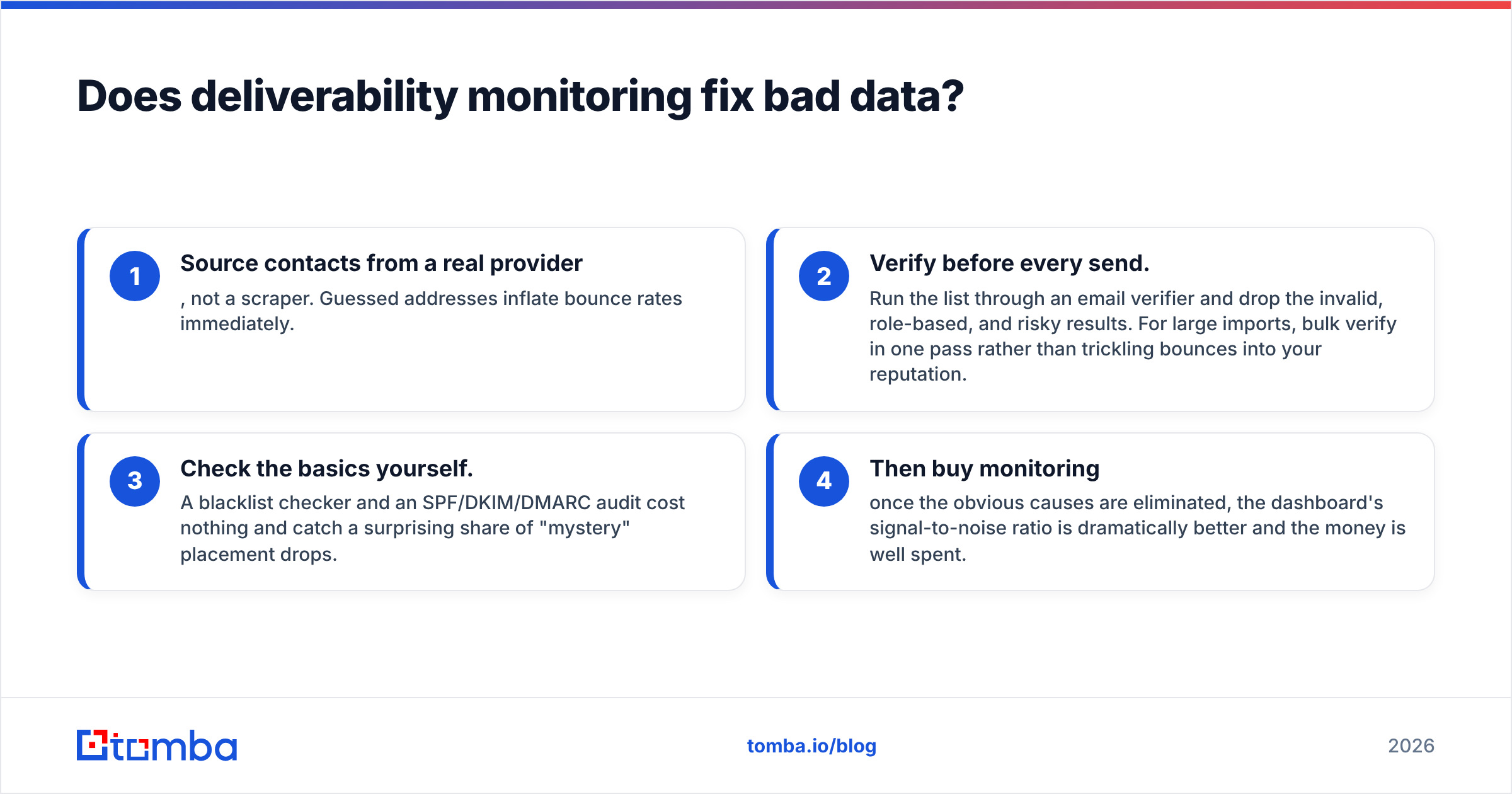 Diagram: Does deliverability monitoring fix bad data