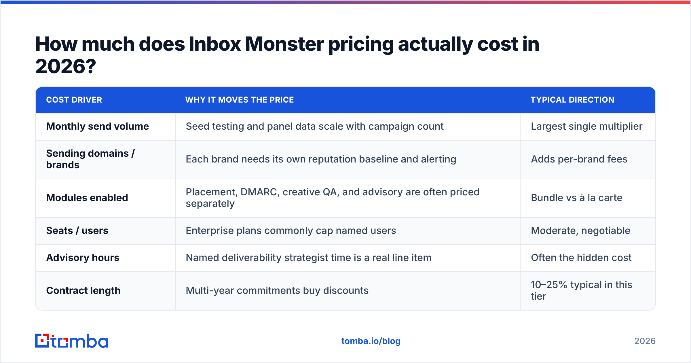 Diagram: How much does Inbox Monster pricing actually cost in 2026