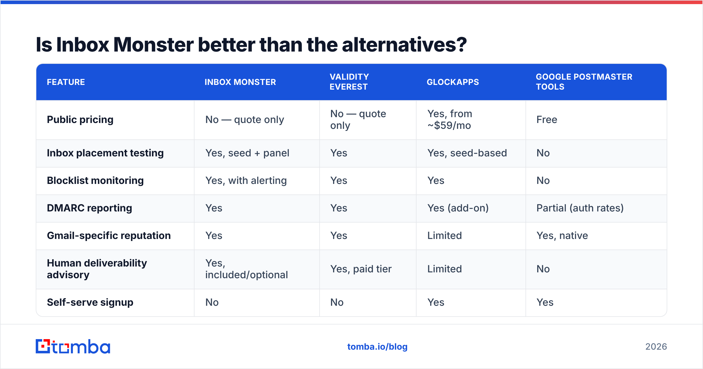Diagram: Is Inbox Monster better than the alternatives
