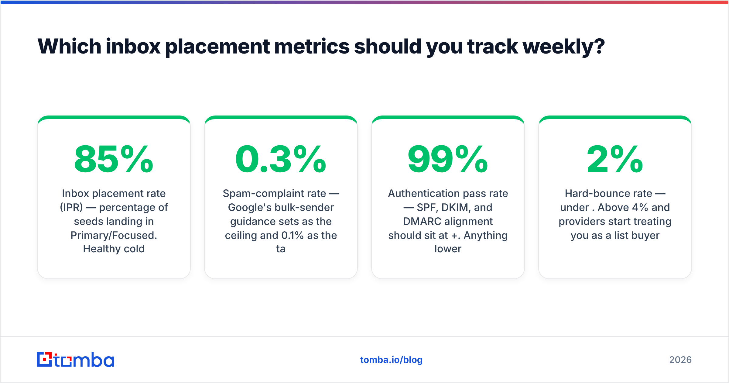 Diagram: Which inbox placement metrics should you track weekly