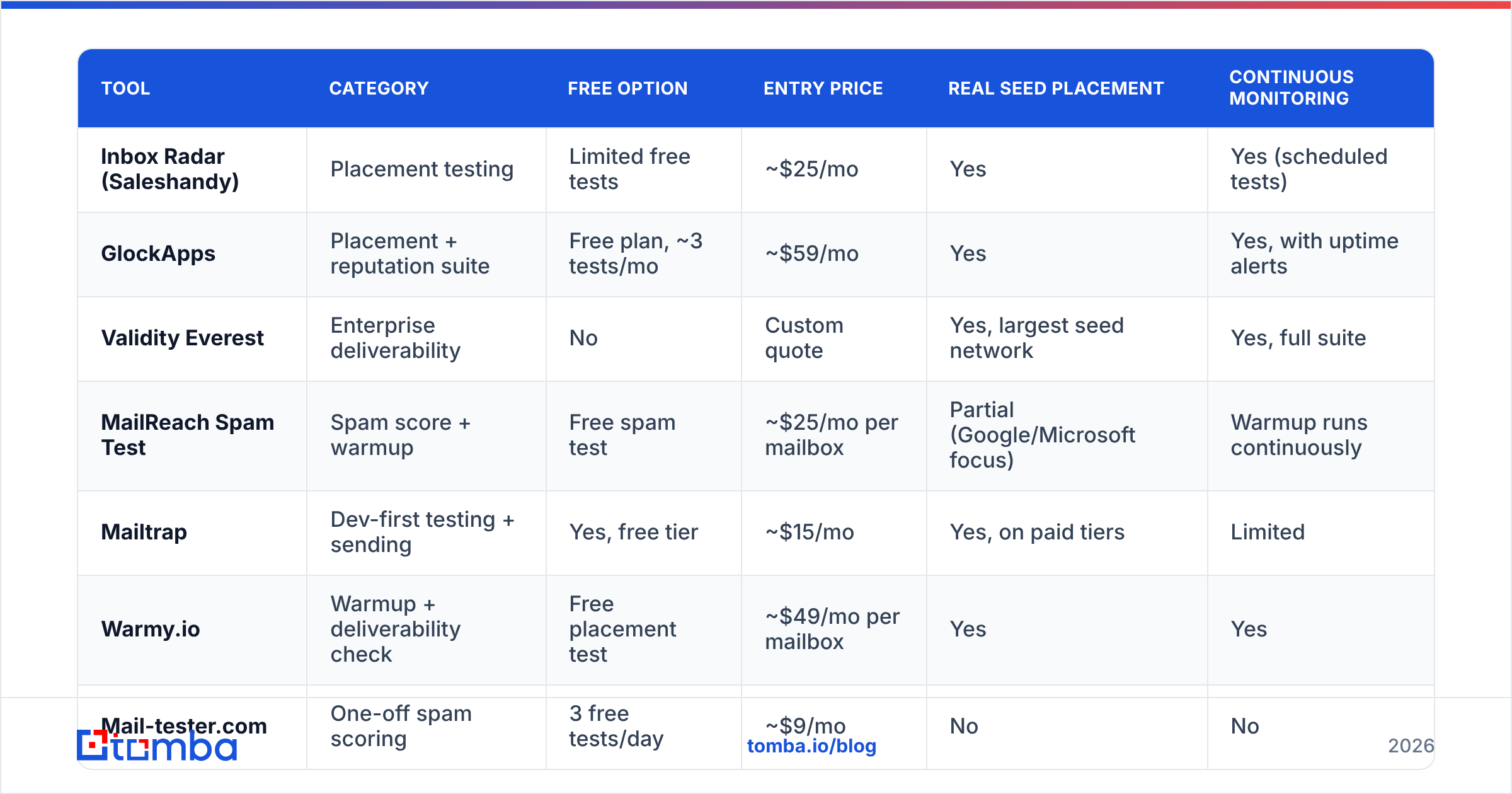 Diagram: What are the best Inbox Radar alternatives in 2026