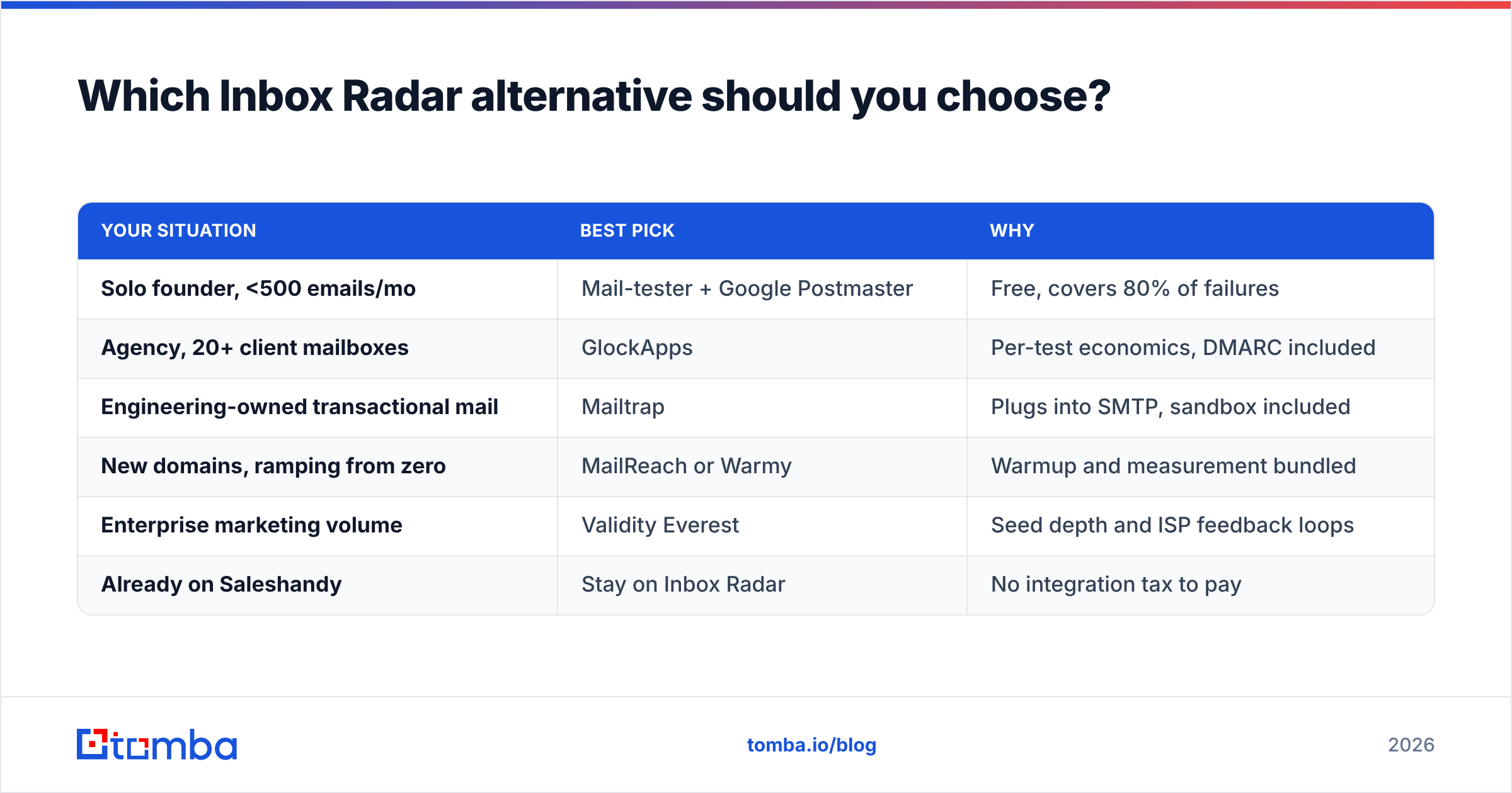 Diagram: Which Inbox Radar alternative should you choose