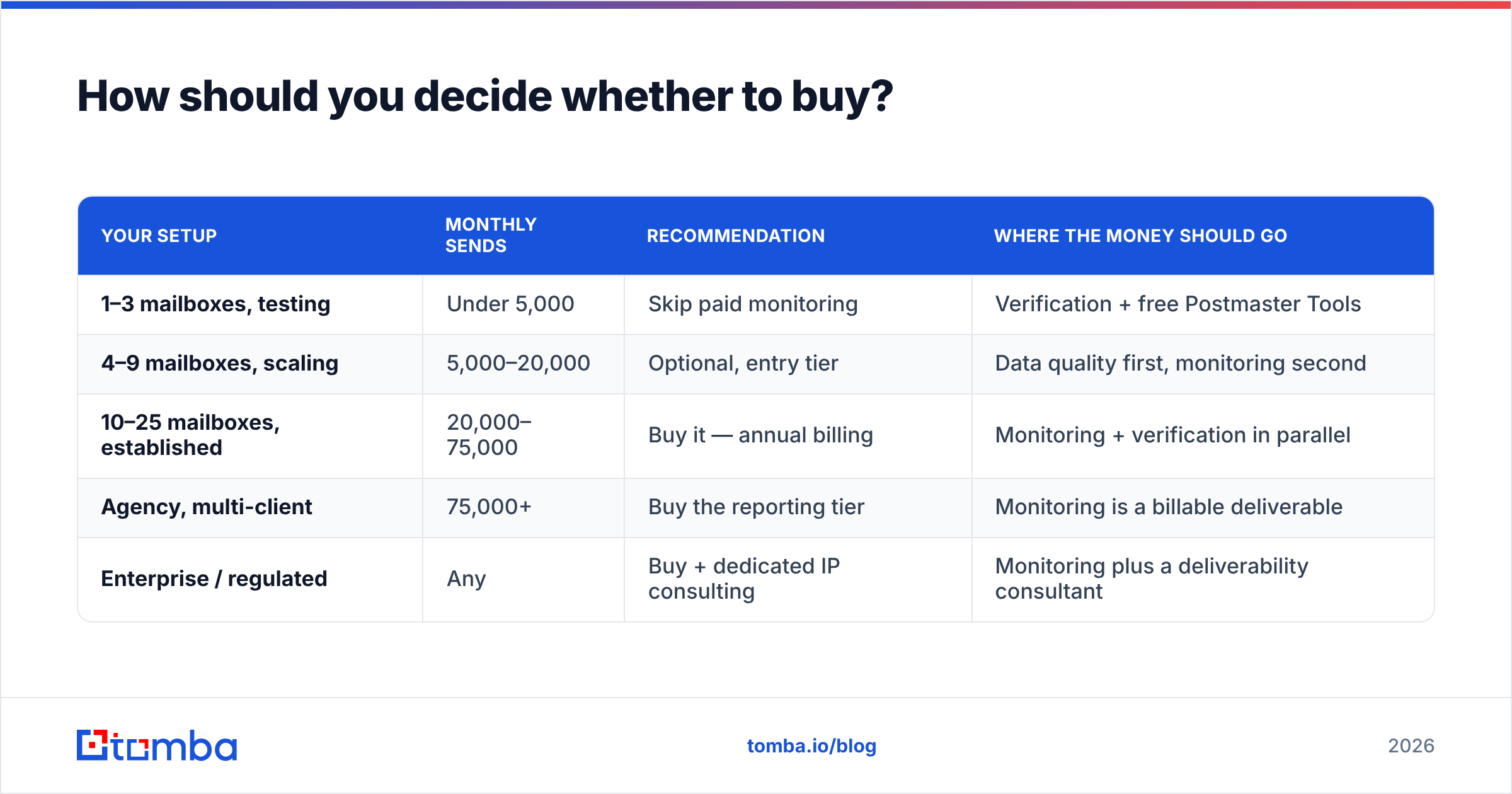 Diagram: How should you decide whether to buy