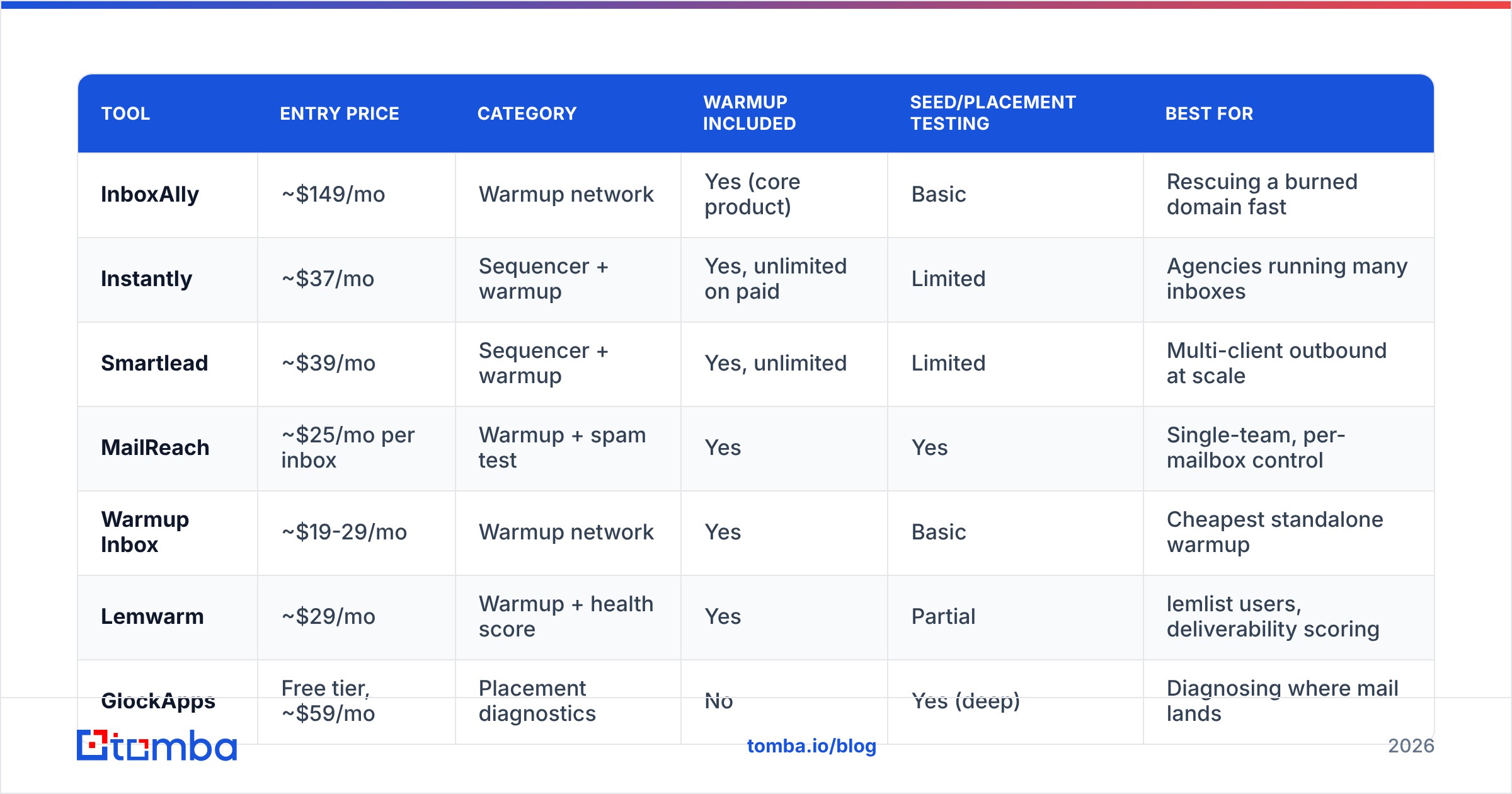Diagram: How do the top InboxAlly alternatives compare