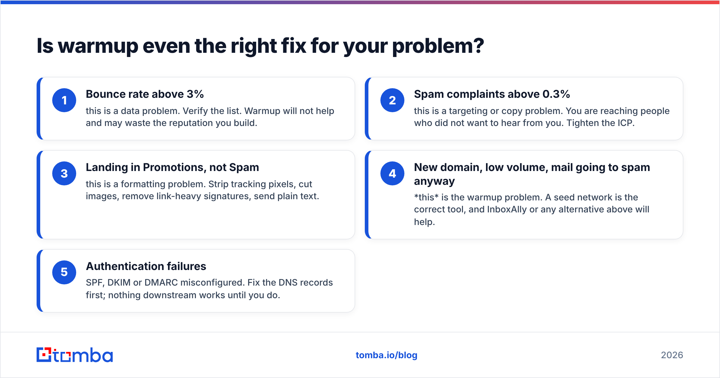 Diagram: Is warmup even the right fix for your problem