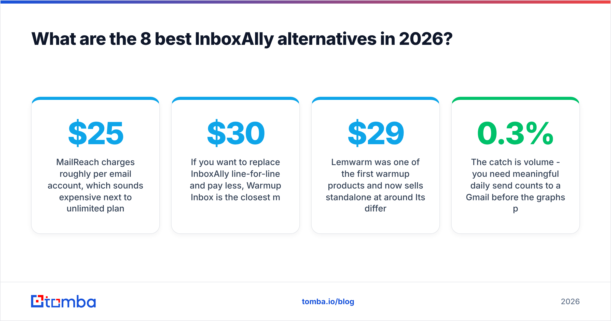 Diagram: What are the 8 best InboxAlly alternatives in 2026