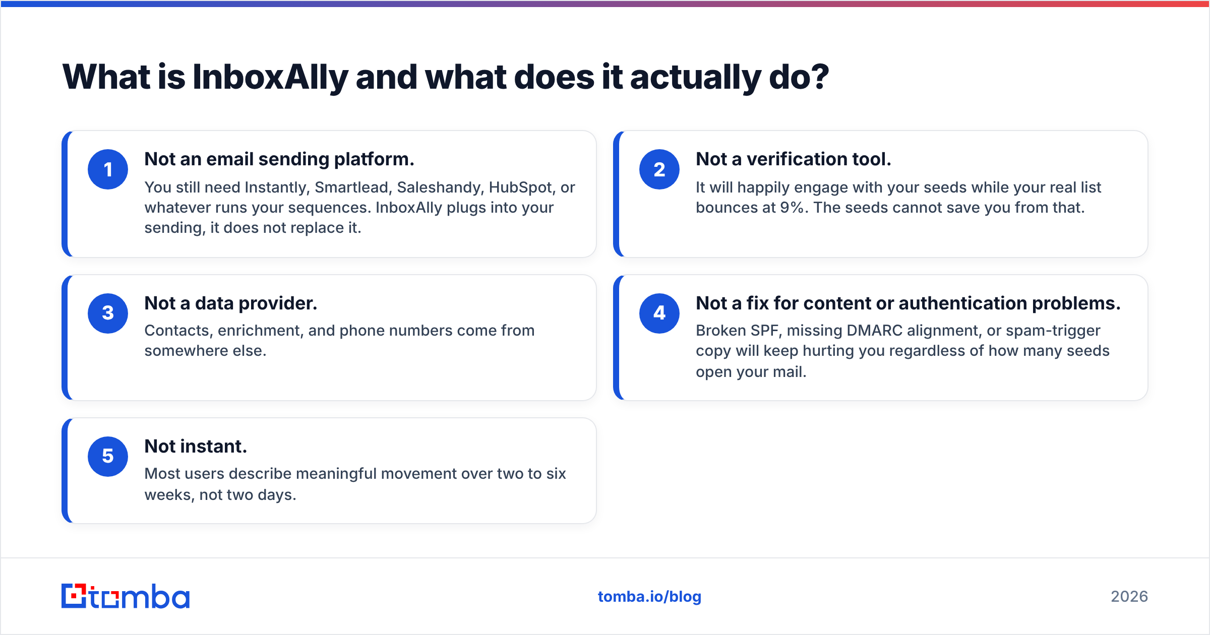 Diagram: What is InboxAlly and what does it actually do