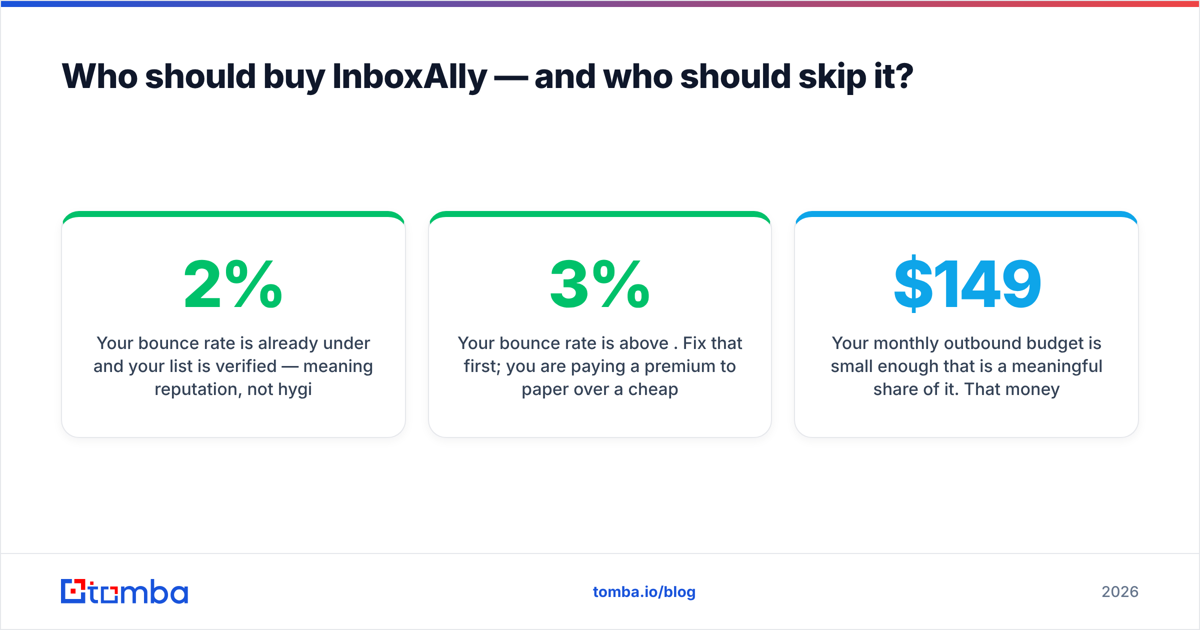 Diagram: Who should buy InboxAlly — and who should skip it