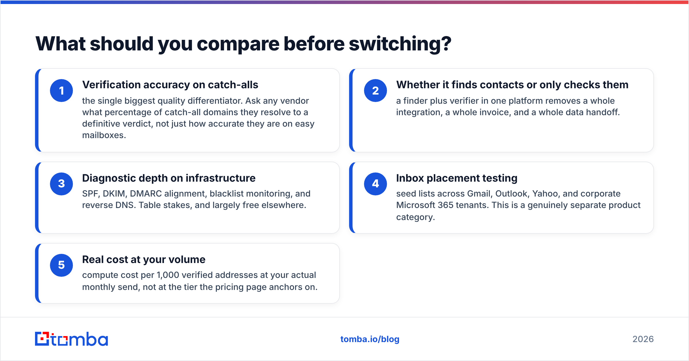 Diagram: What should you compare before switching