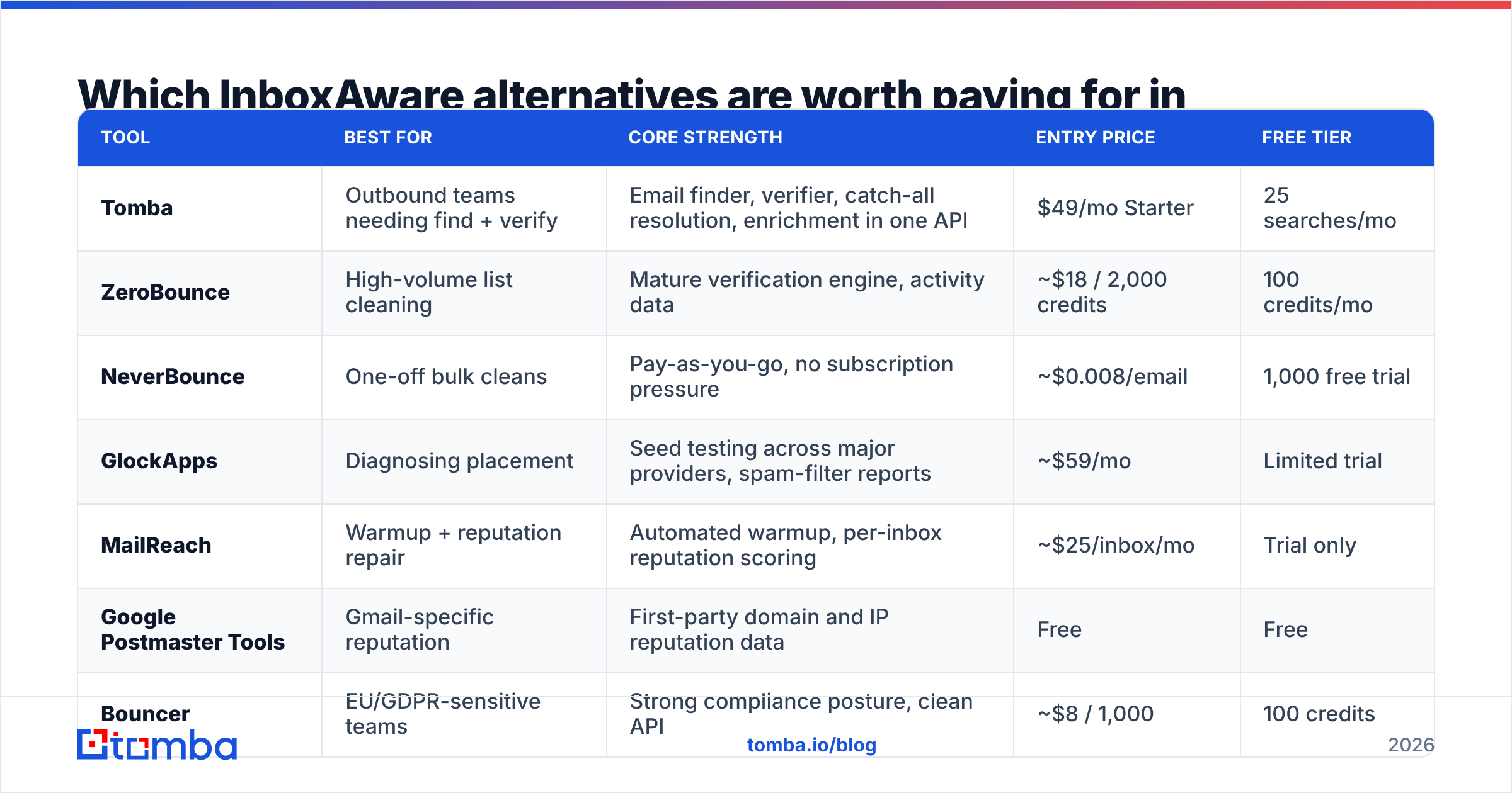 Diagram: Which InboxAware alternatives are worth paying for in 2026