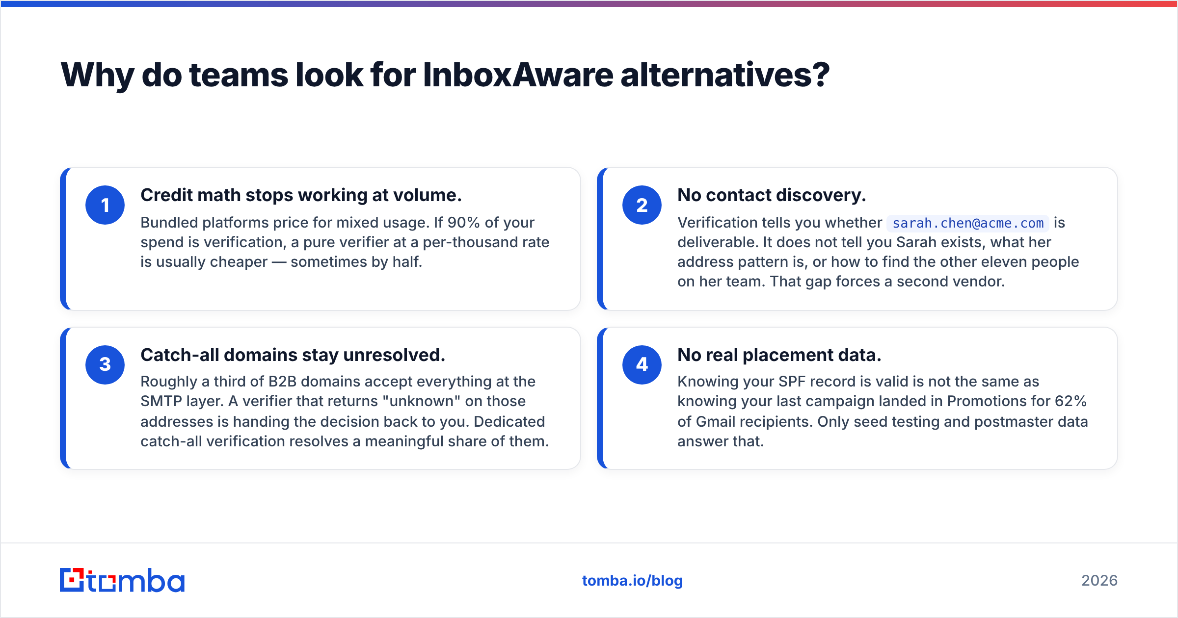 Diagram: Why do teams look for InboxAware alternatives