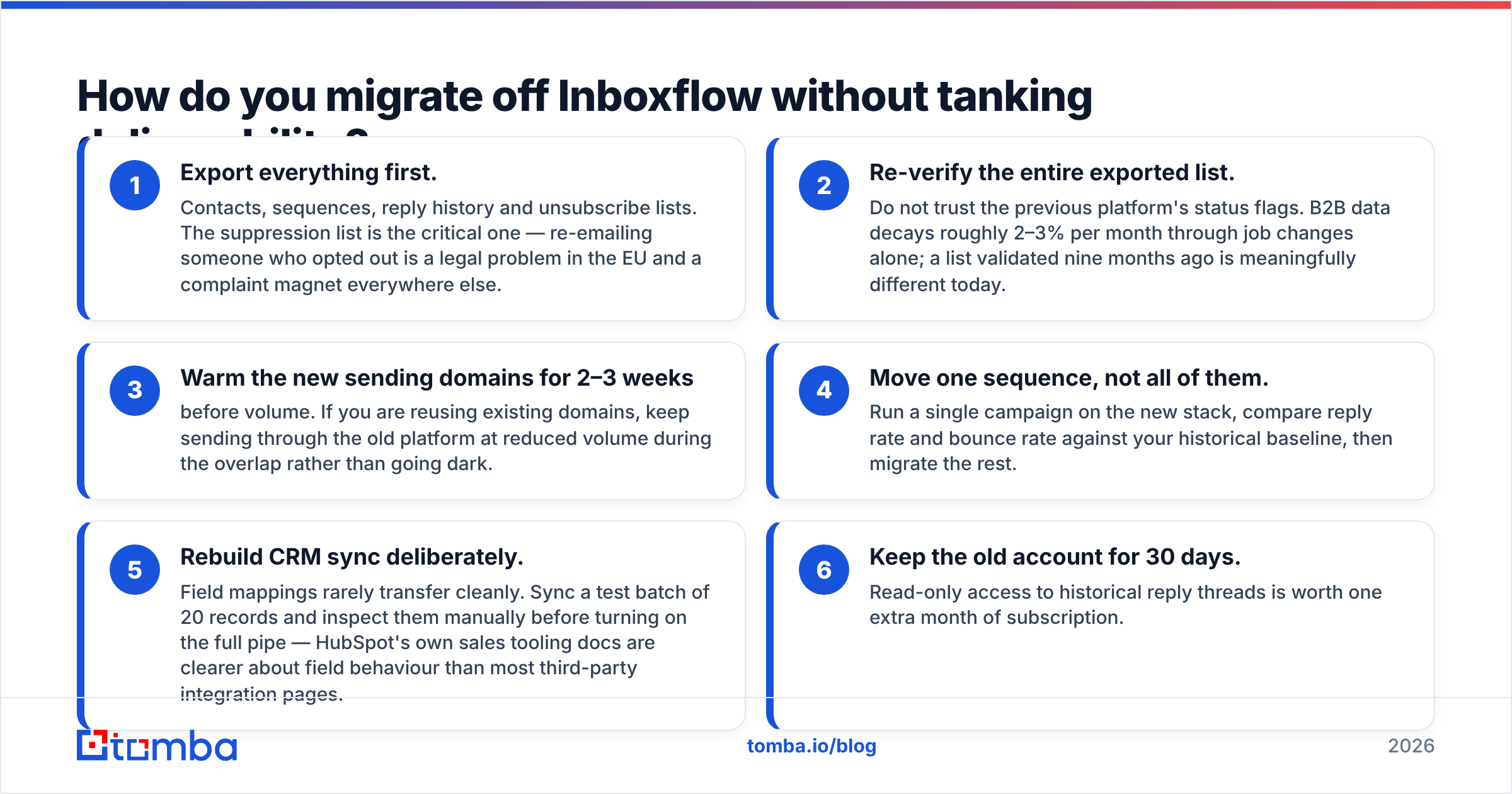 Diagram: How do you migrate off Inboxflow without tanking deliverability