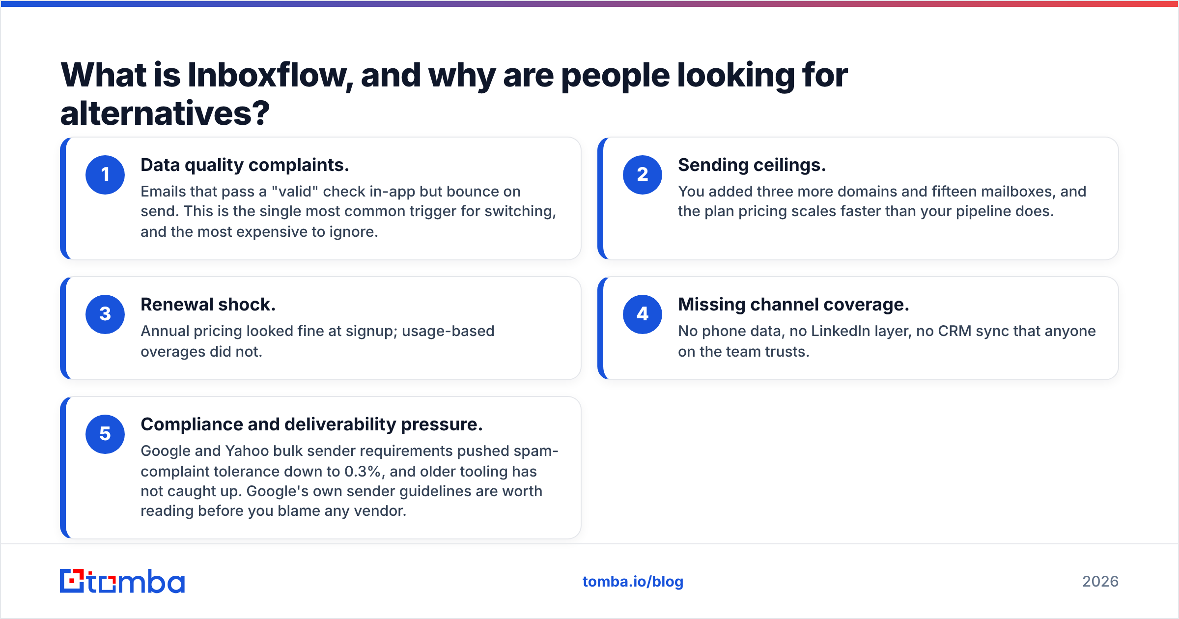 Diagram: What is Inboxflow, and why are people looking for alternatives