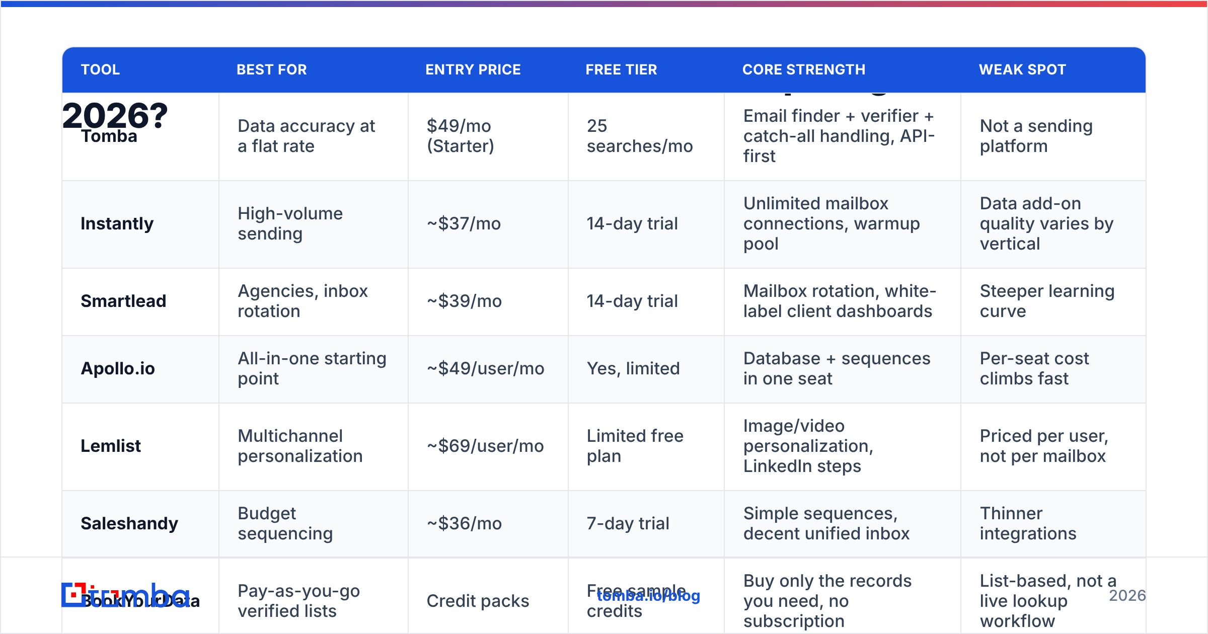 Diagram: Which Inboxflow alternatives are worth comparing in 2026