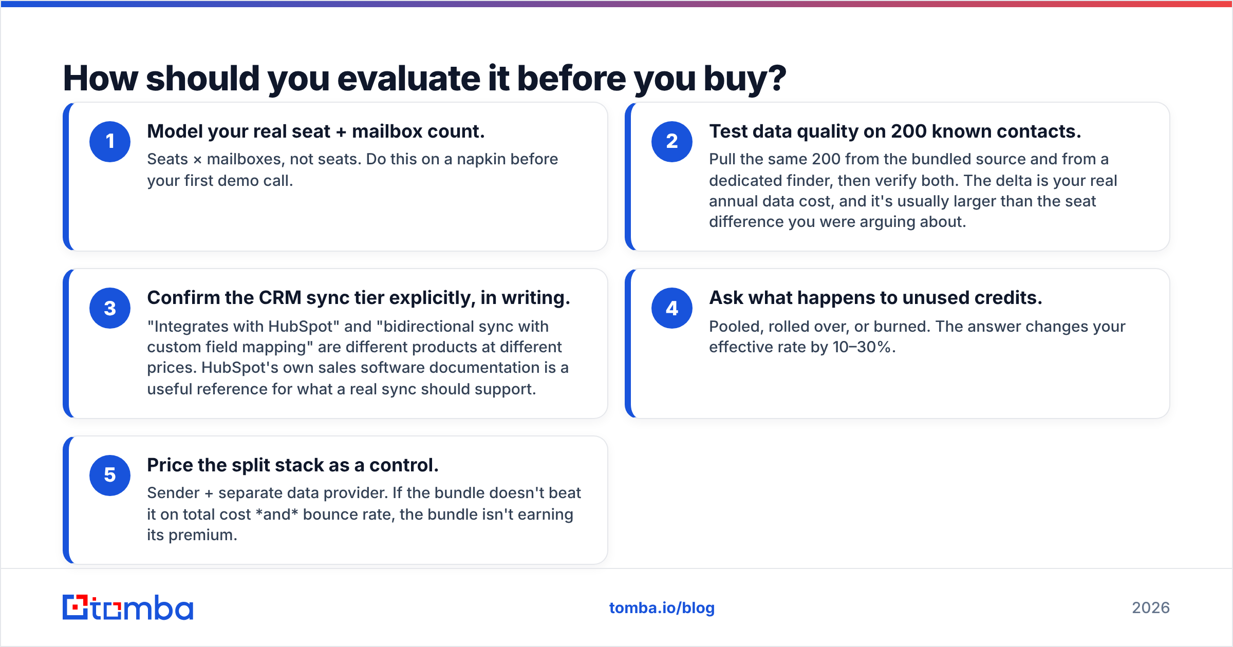 Diagram: How should you evaluate it before you buy