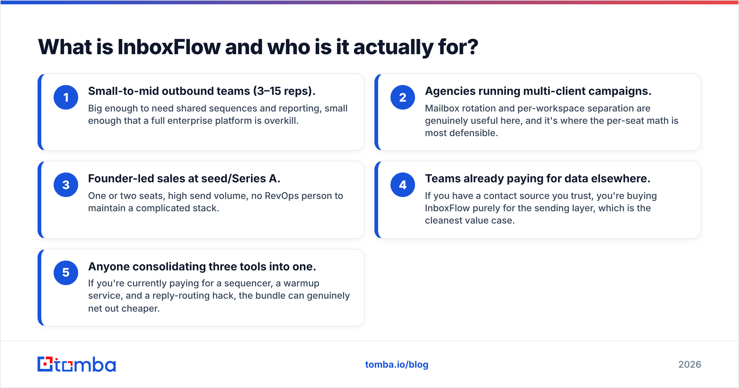 Diagram: What is InboxFlow and who is it actually for