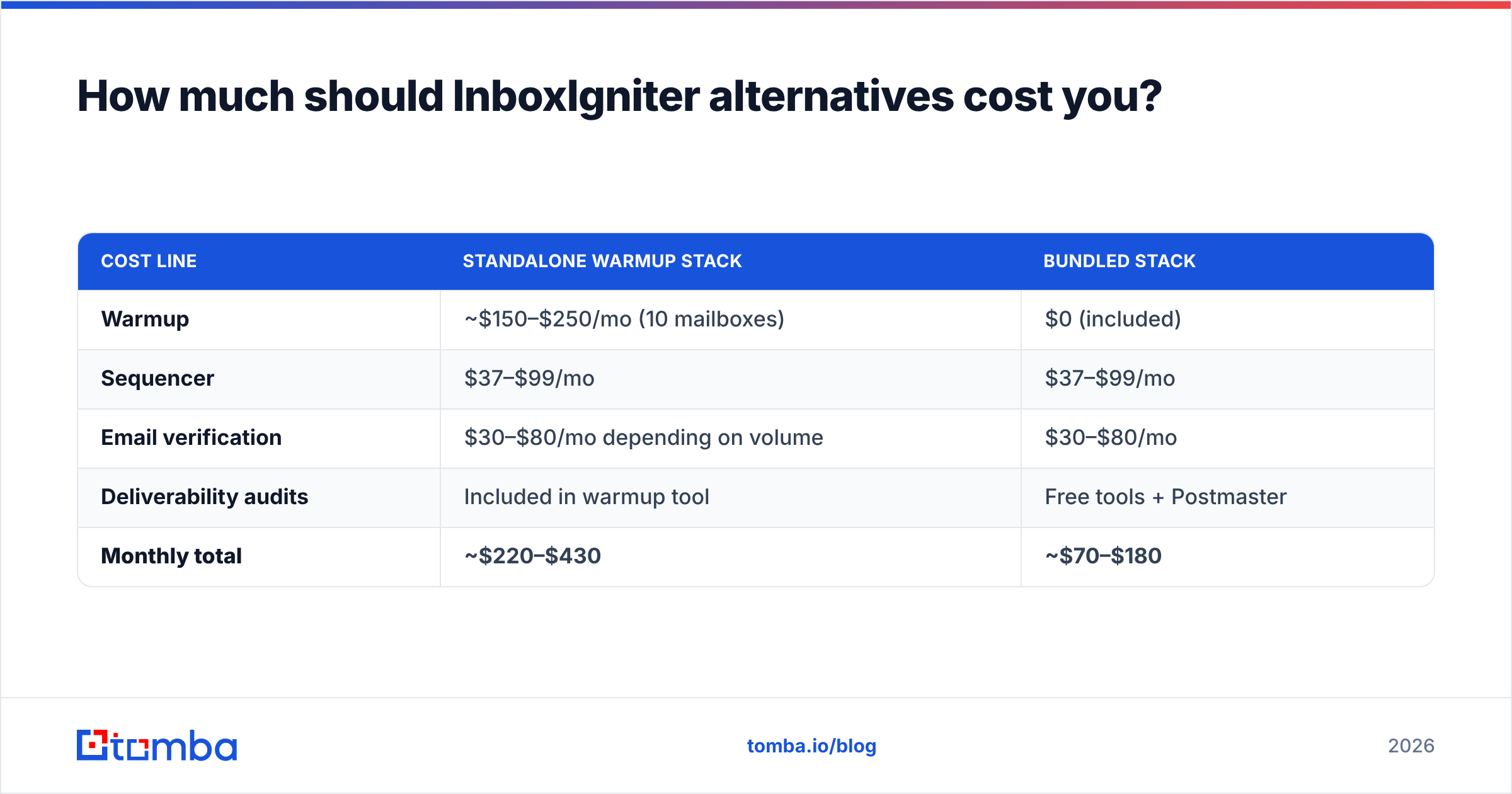 Diagram: How much should InboxIgniter alternatives cost you
