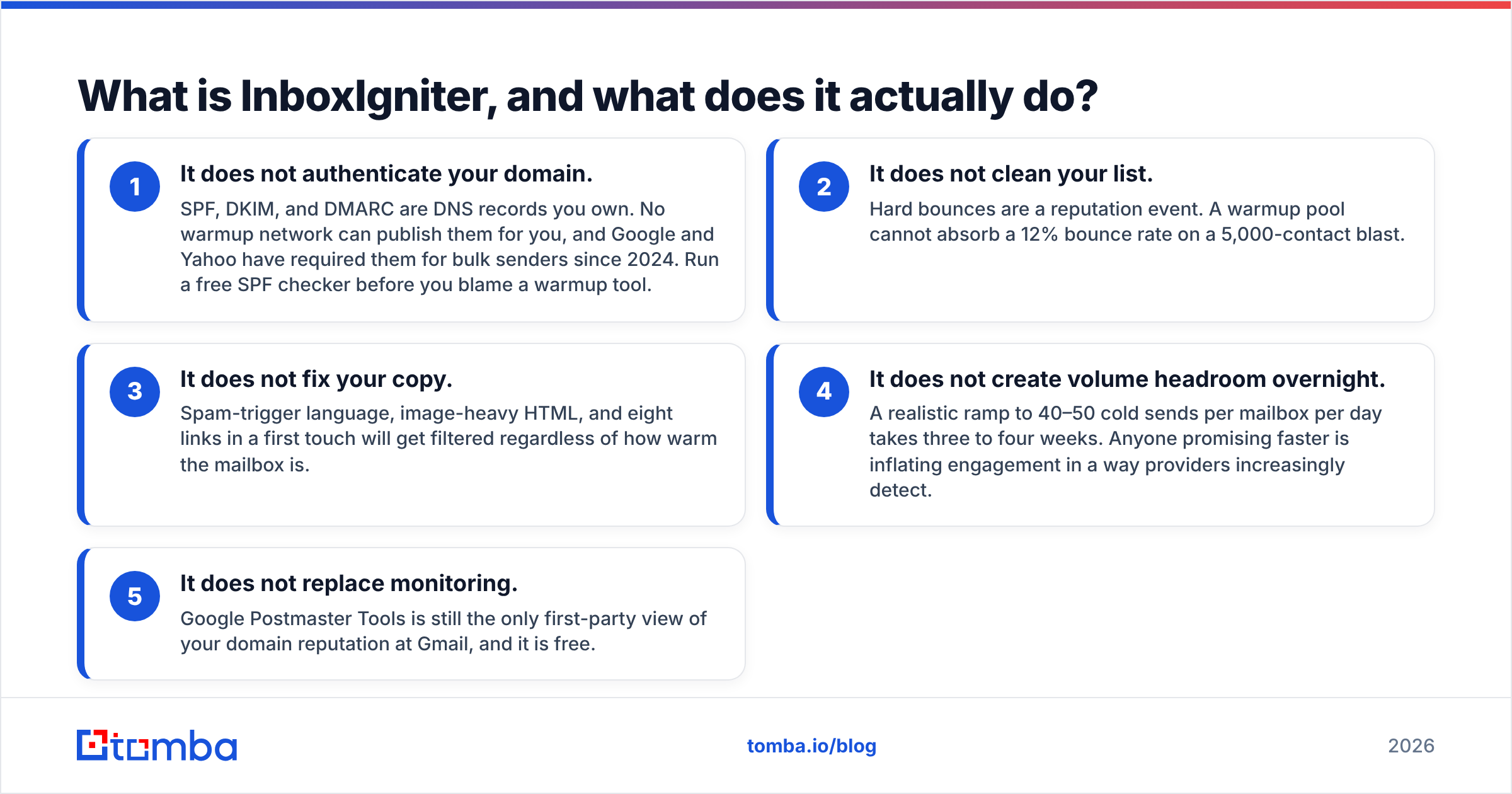 Diagram: What is InboxIgniter, and what does it actually do