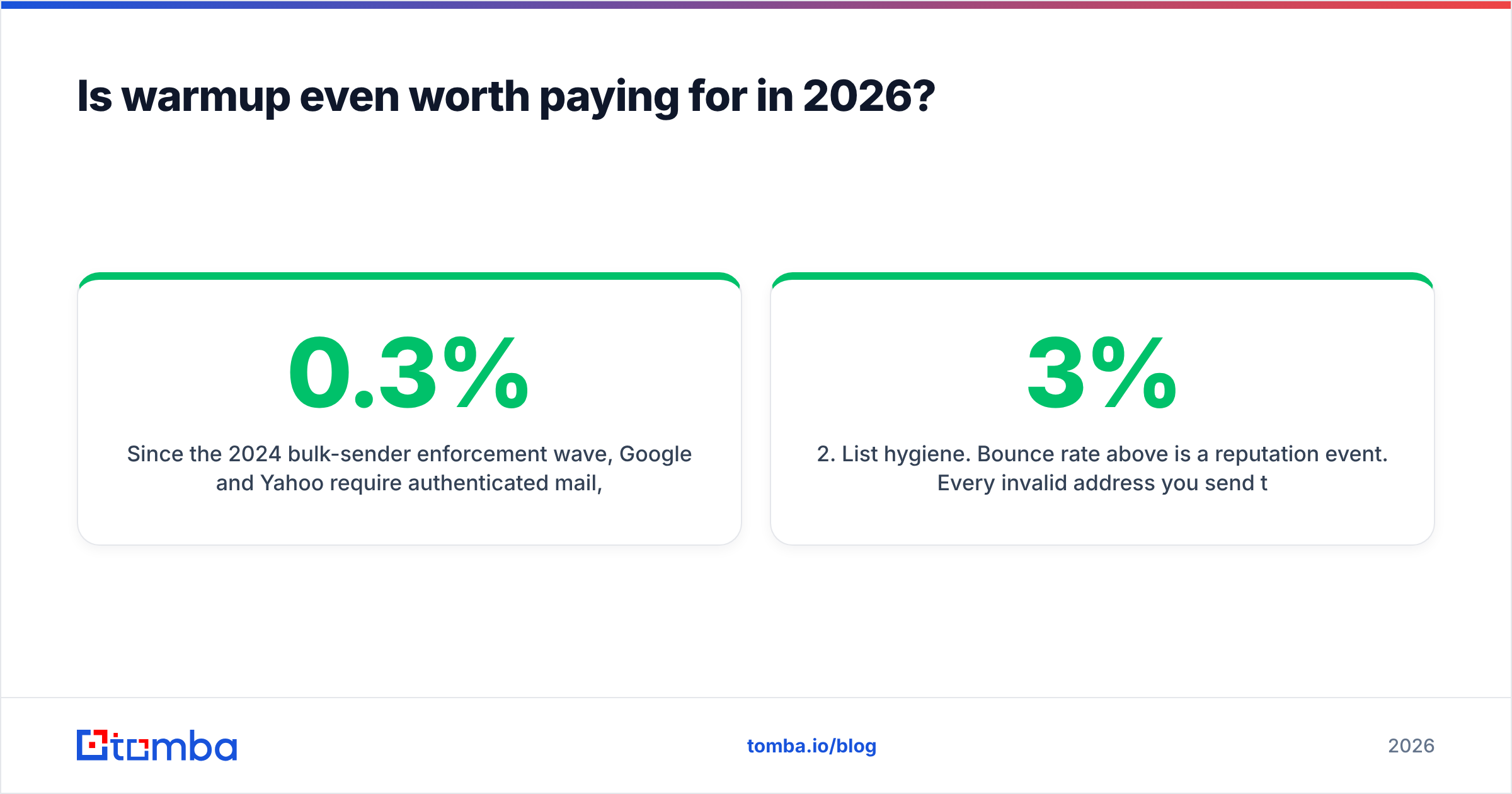 How InboxIgniter pricing compares with the cost of fixing auth records first