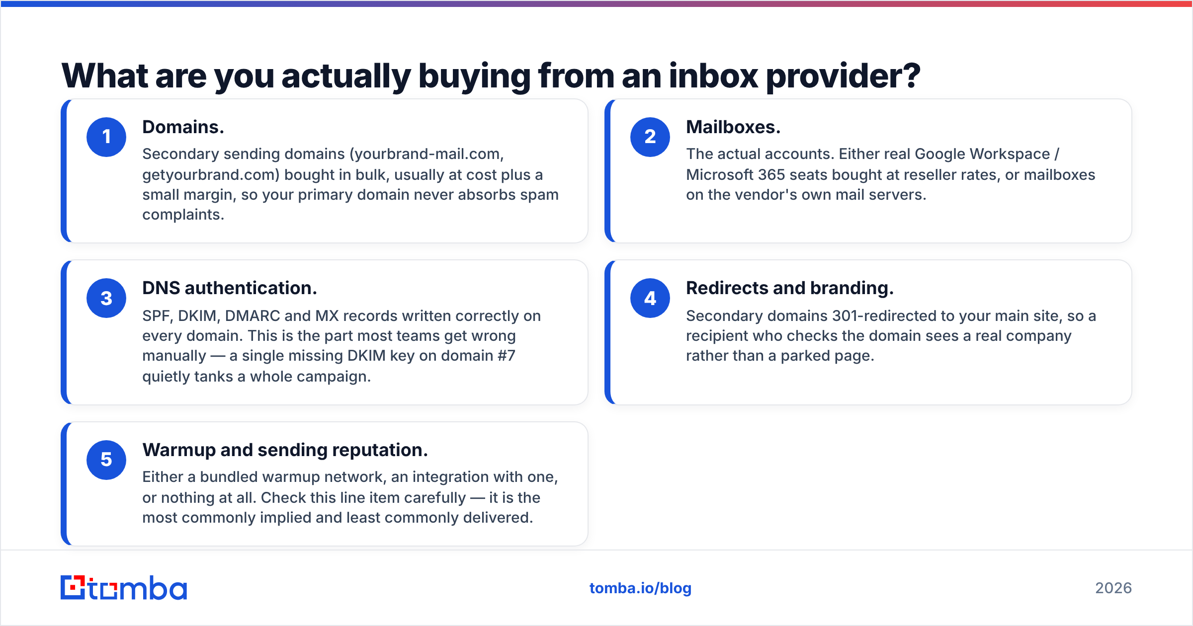 Diagram: What are you actually buying from an inbox provider