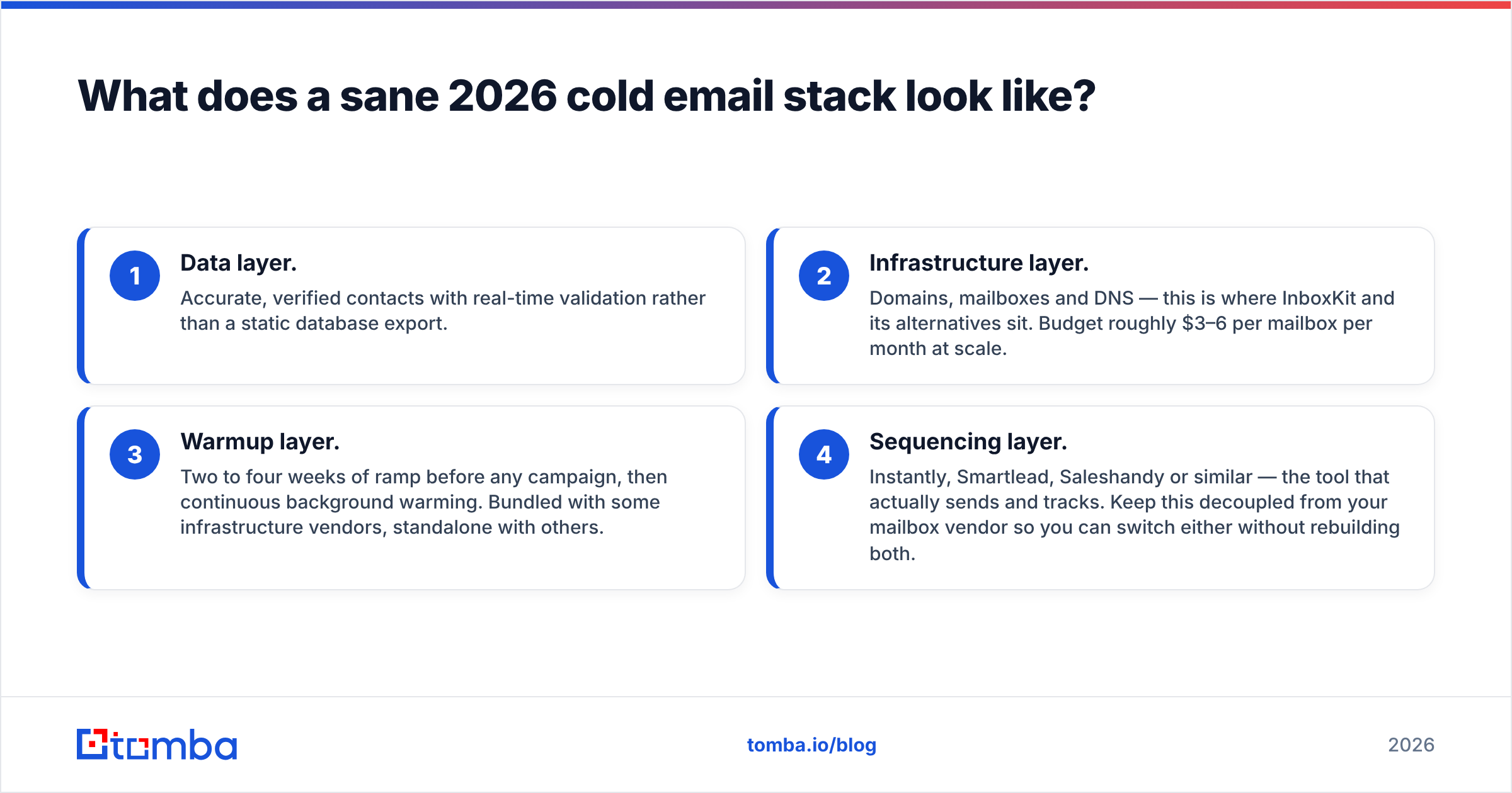 Diagram: What does a sane 2026 cold email stack look like