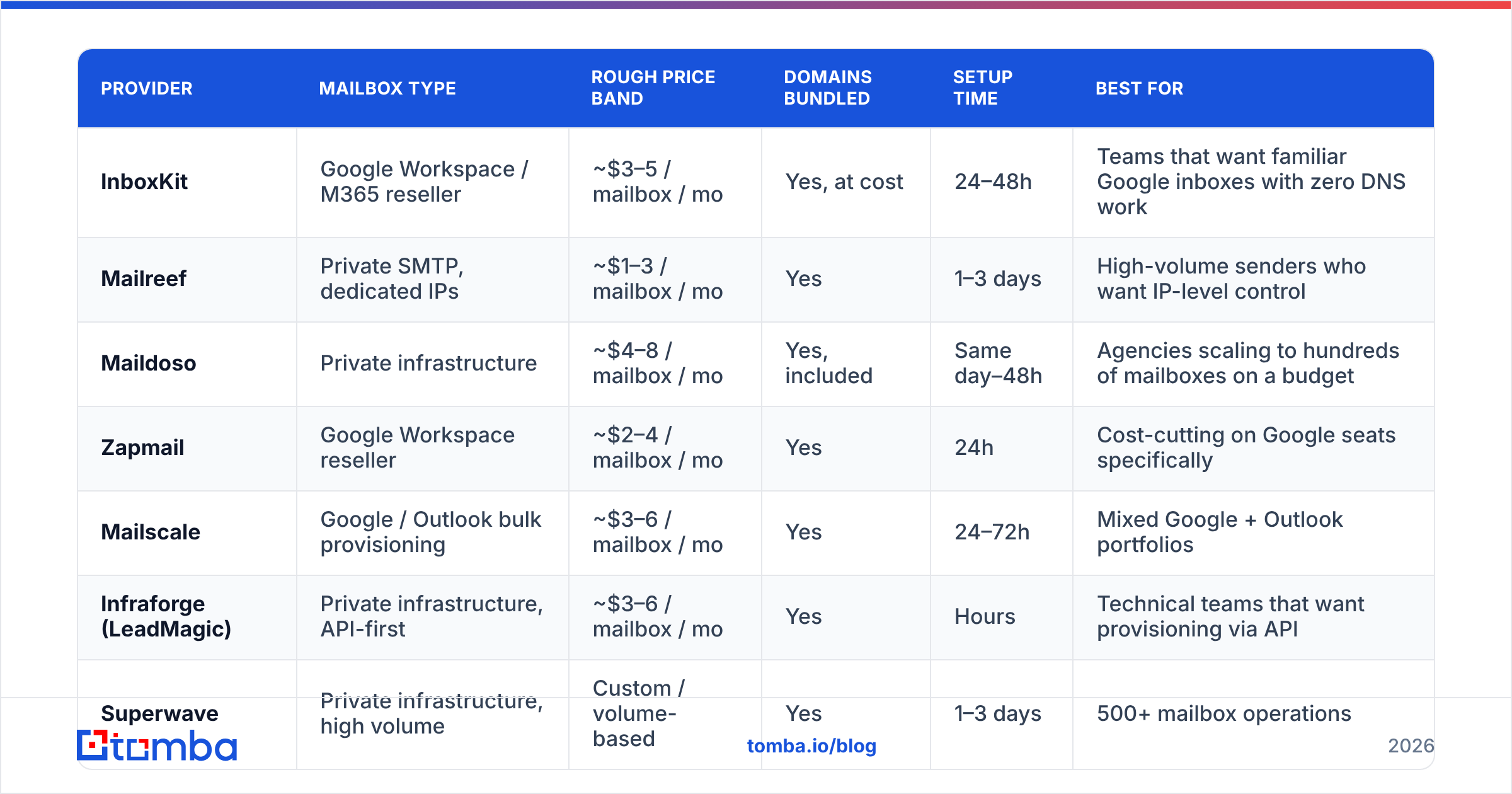 Diagram: Which InboxKit alternatives are worth comparing in 2026