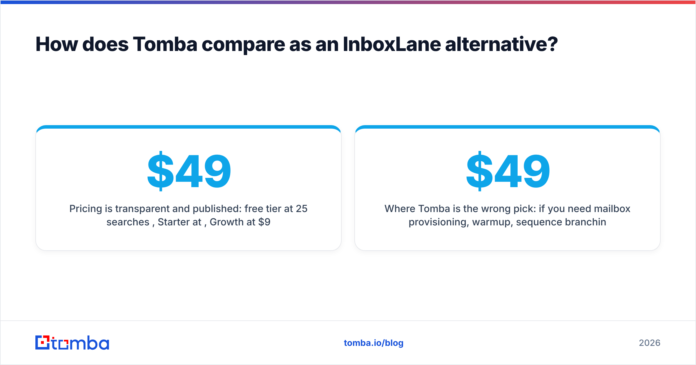 Diagram: How does Tomba compare as an InboxLane alternative