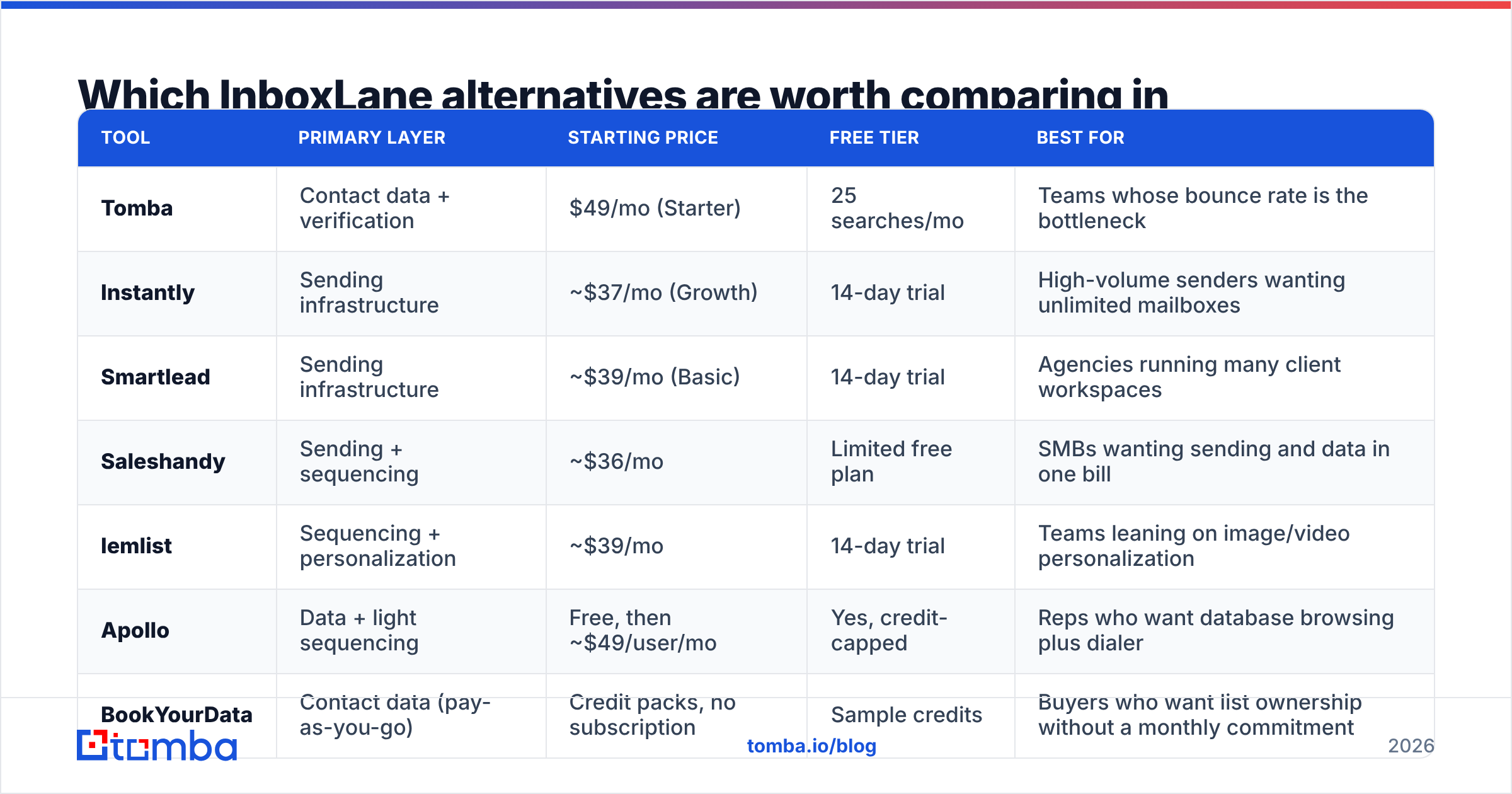 Diagram: Which InboxLane alternatives are worth comparing in 2026