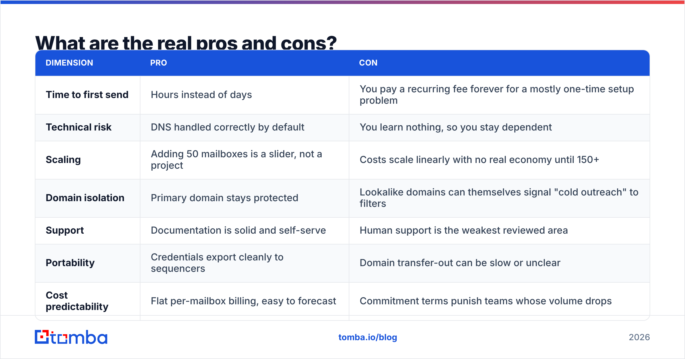 Diagram: What are the real pros and cons