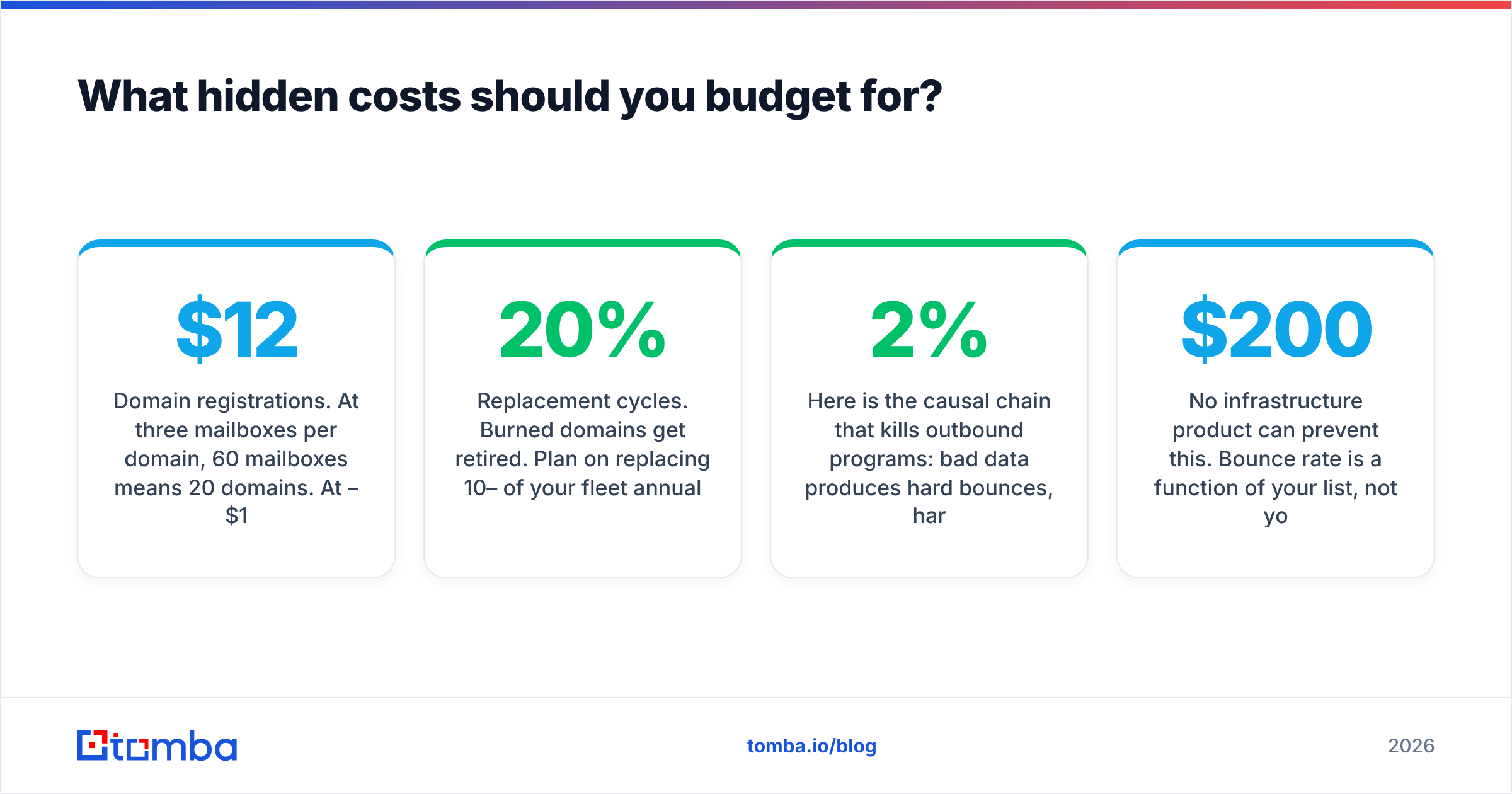 Diagram: What hidden costs should you budget for