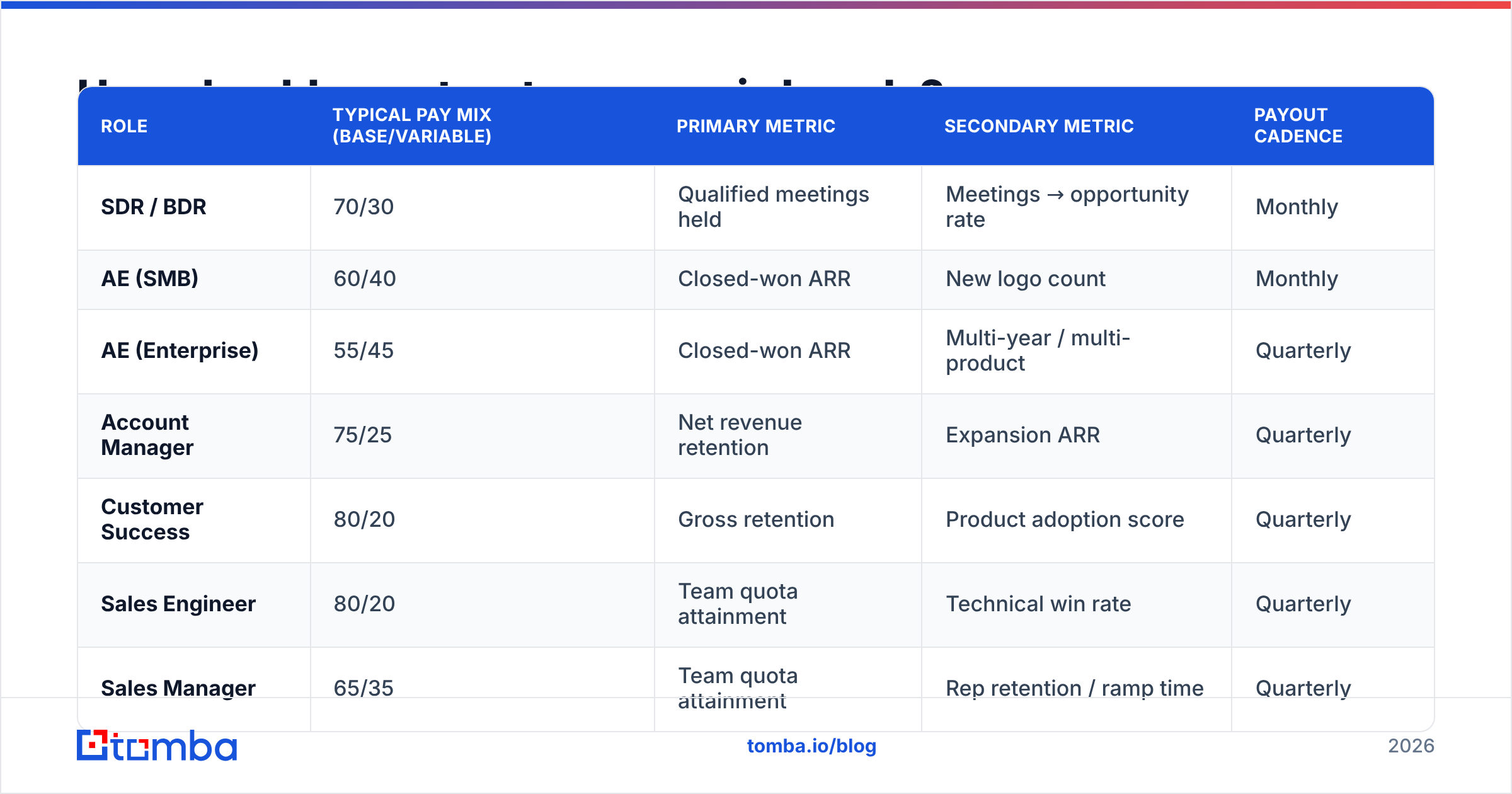 Diagram: How should you structure pay mix by role