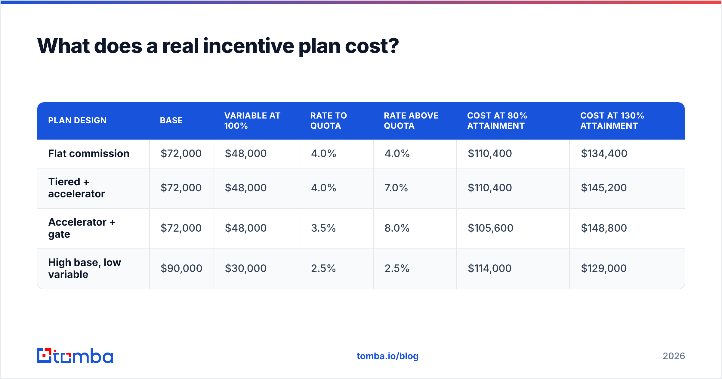 Diagram: What does a real incentive plan cost
