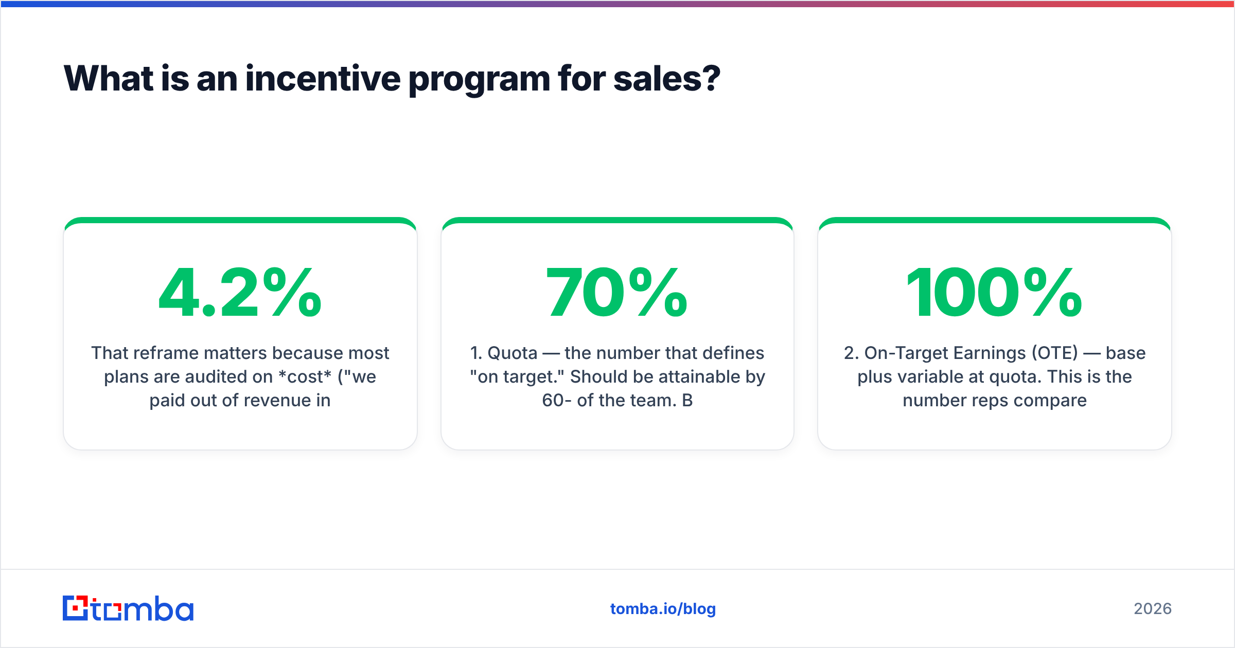 Diagram: What is an incentive program for sales