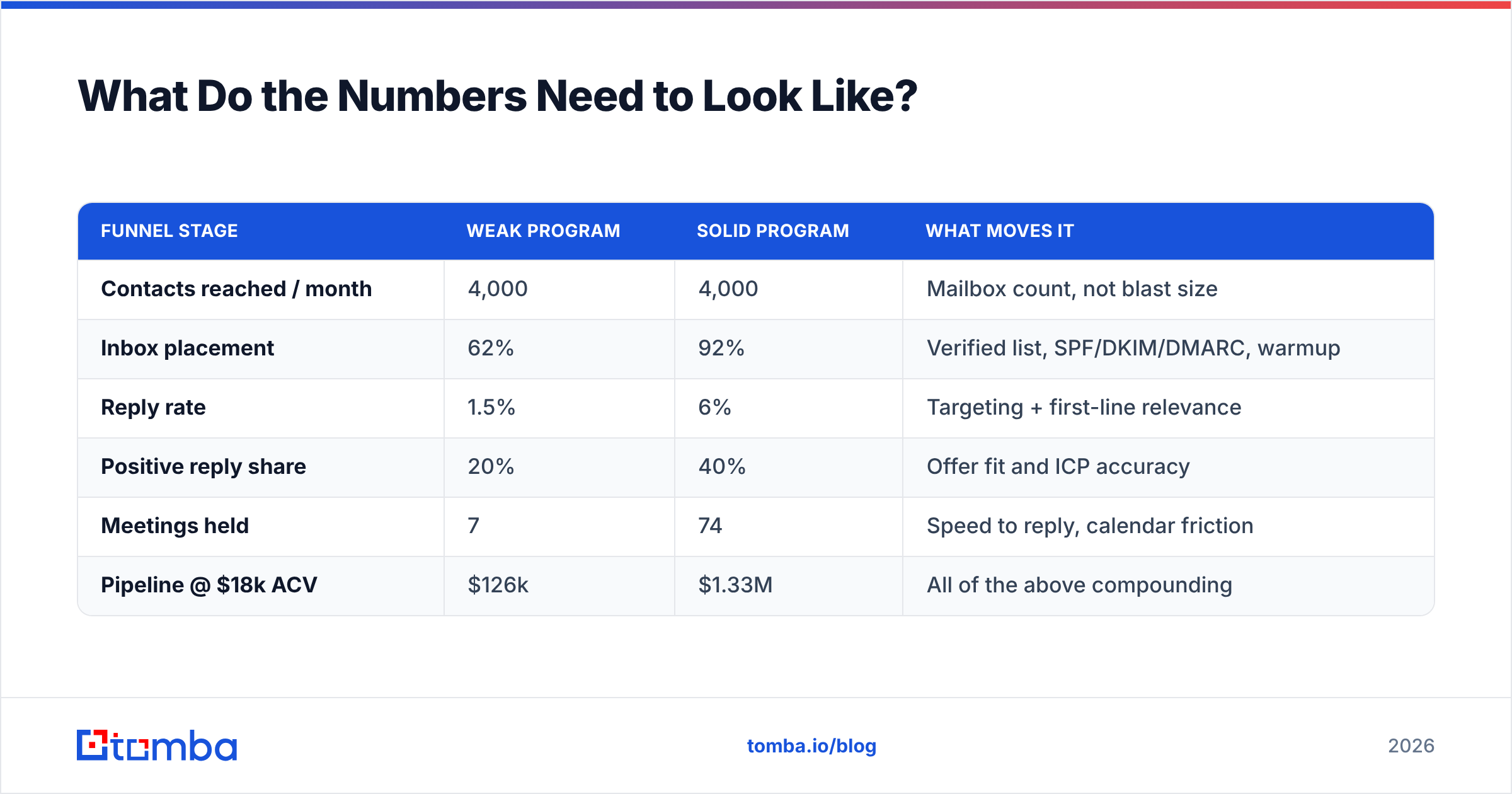 Diagram: What Do the Numbers Need to Look Like