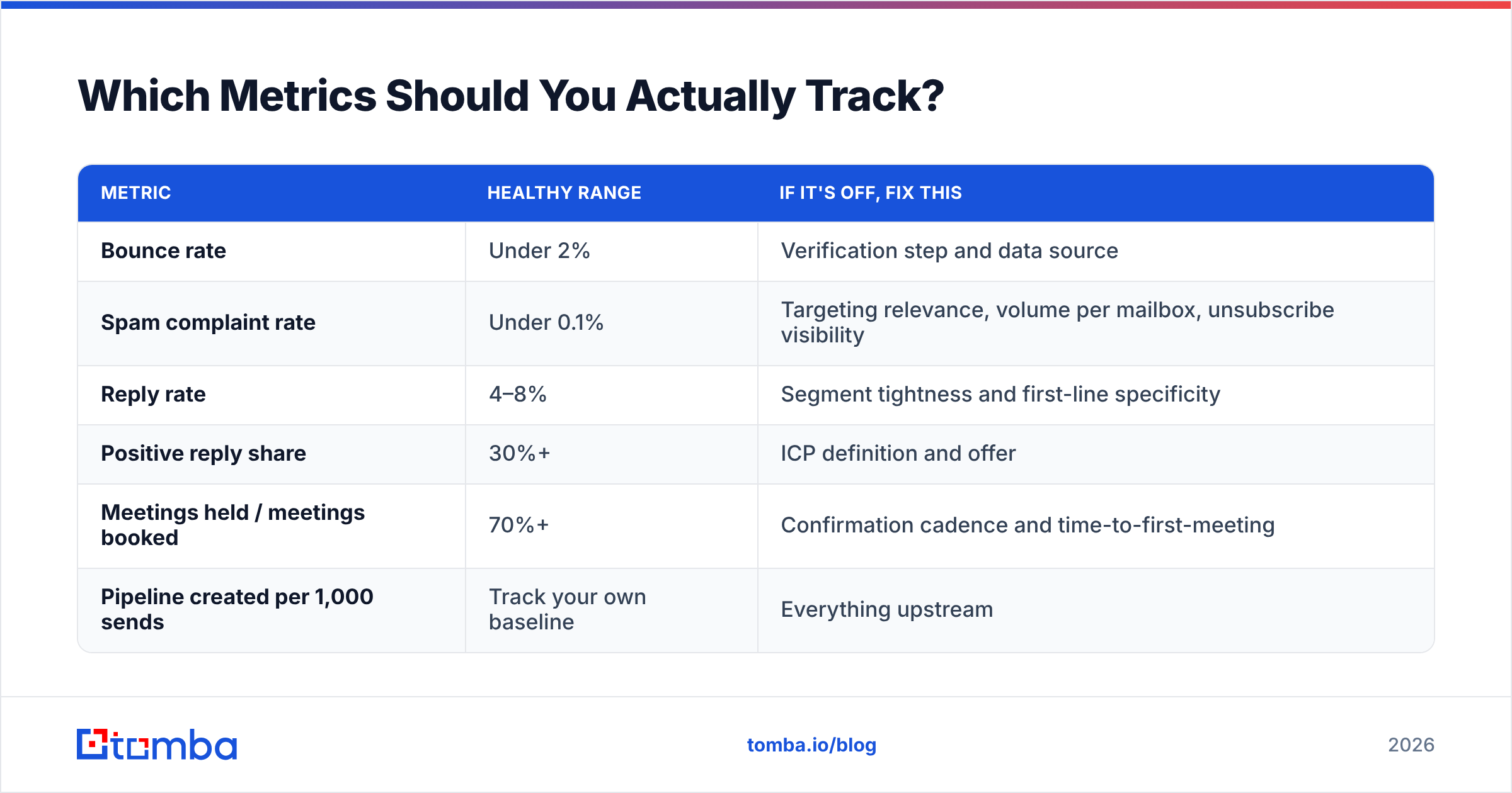 Diagram: Which Metrics Should You Actually Track