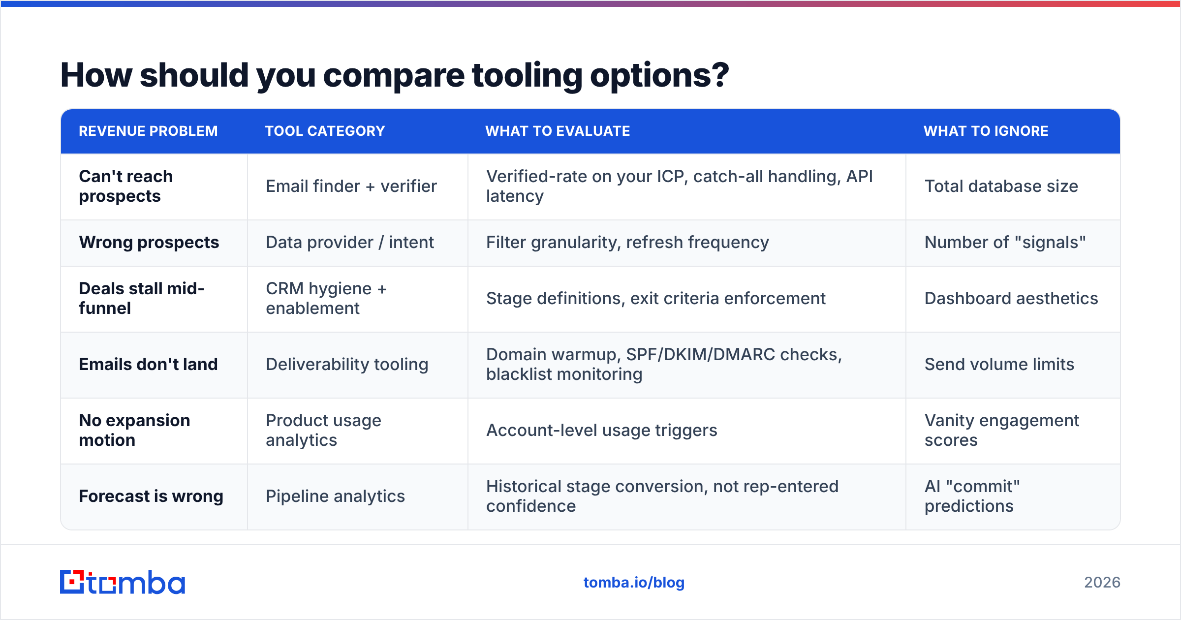 Diagram: How should you compare tooling options