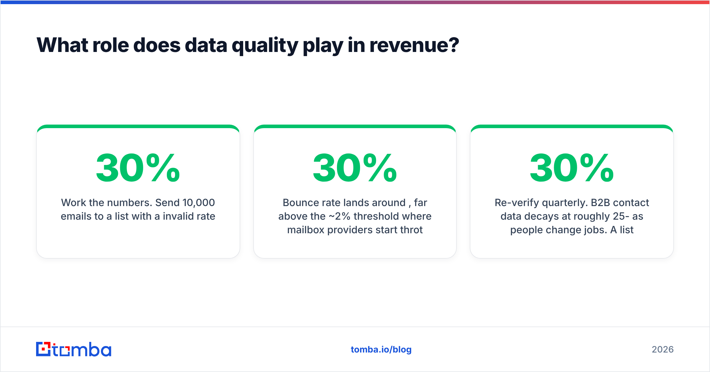 Diagram: What role does data quality play in revenue