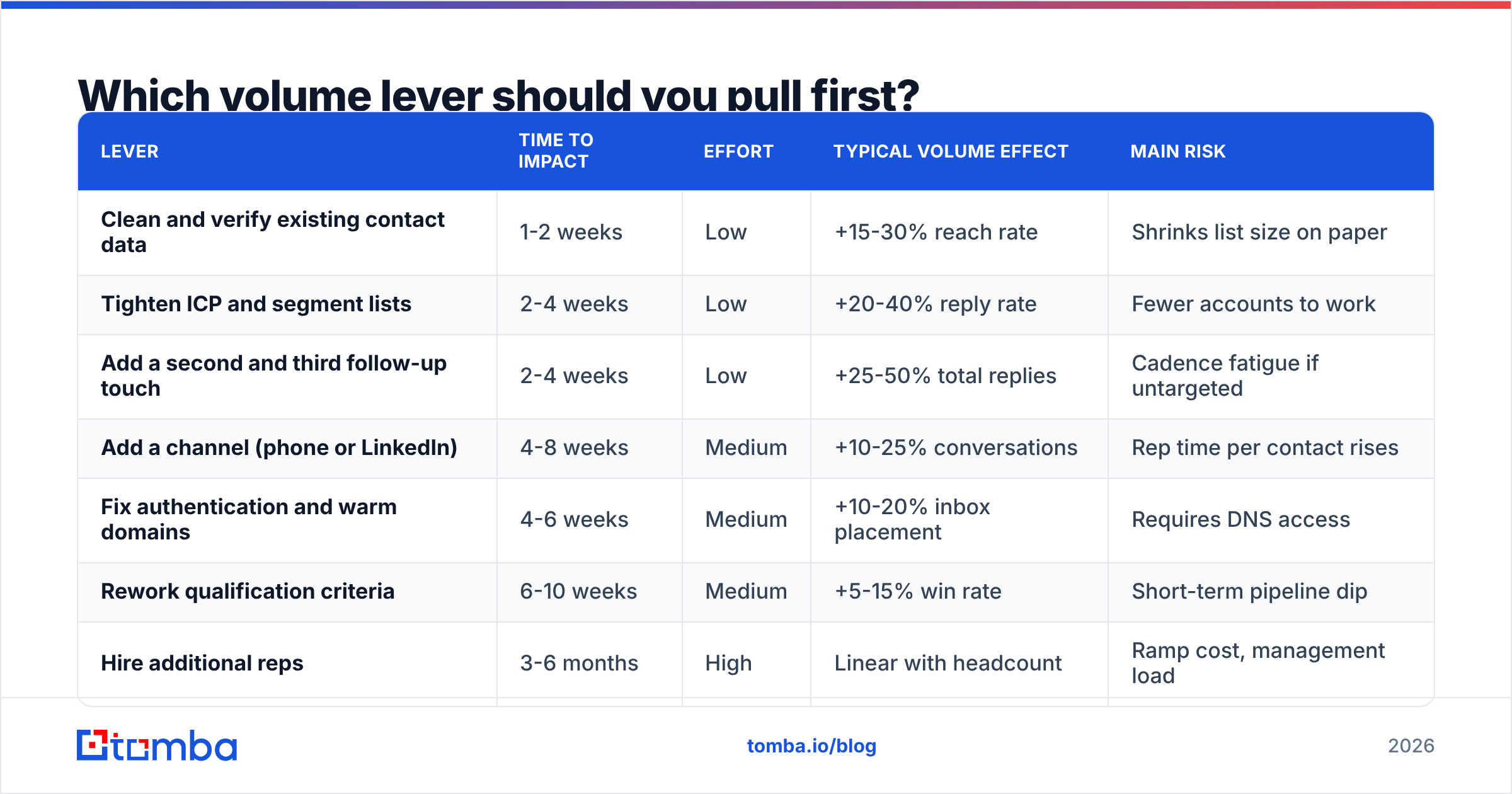 Diagram: Which volume lever should you pull first