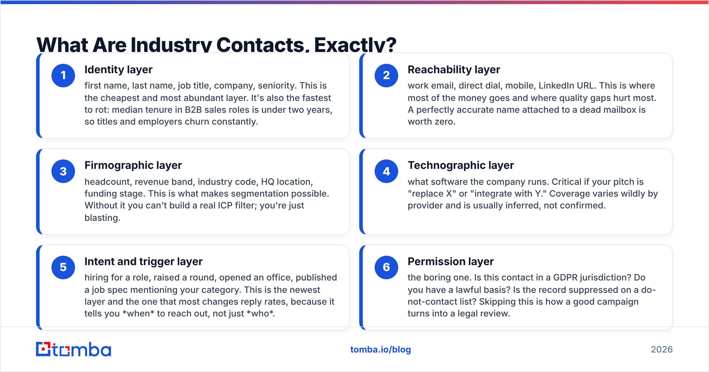 Diagram: What Are Industry Contacts, Exactly