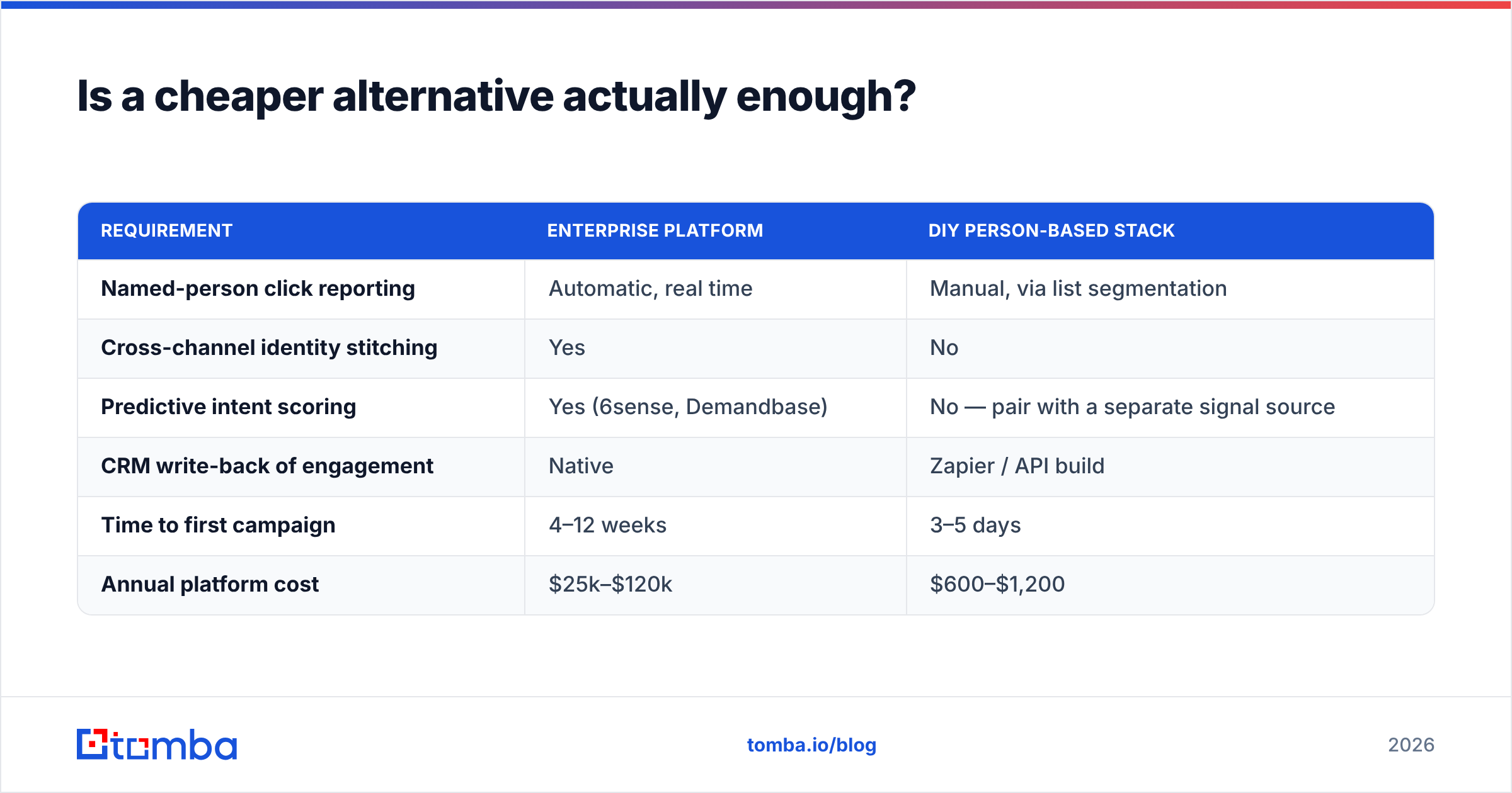 Diagram: Is a cheaper alternative actually enough